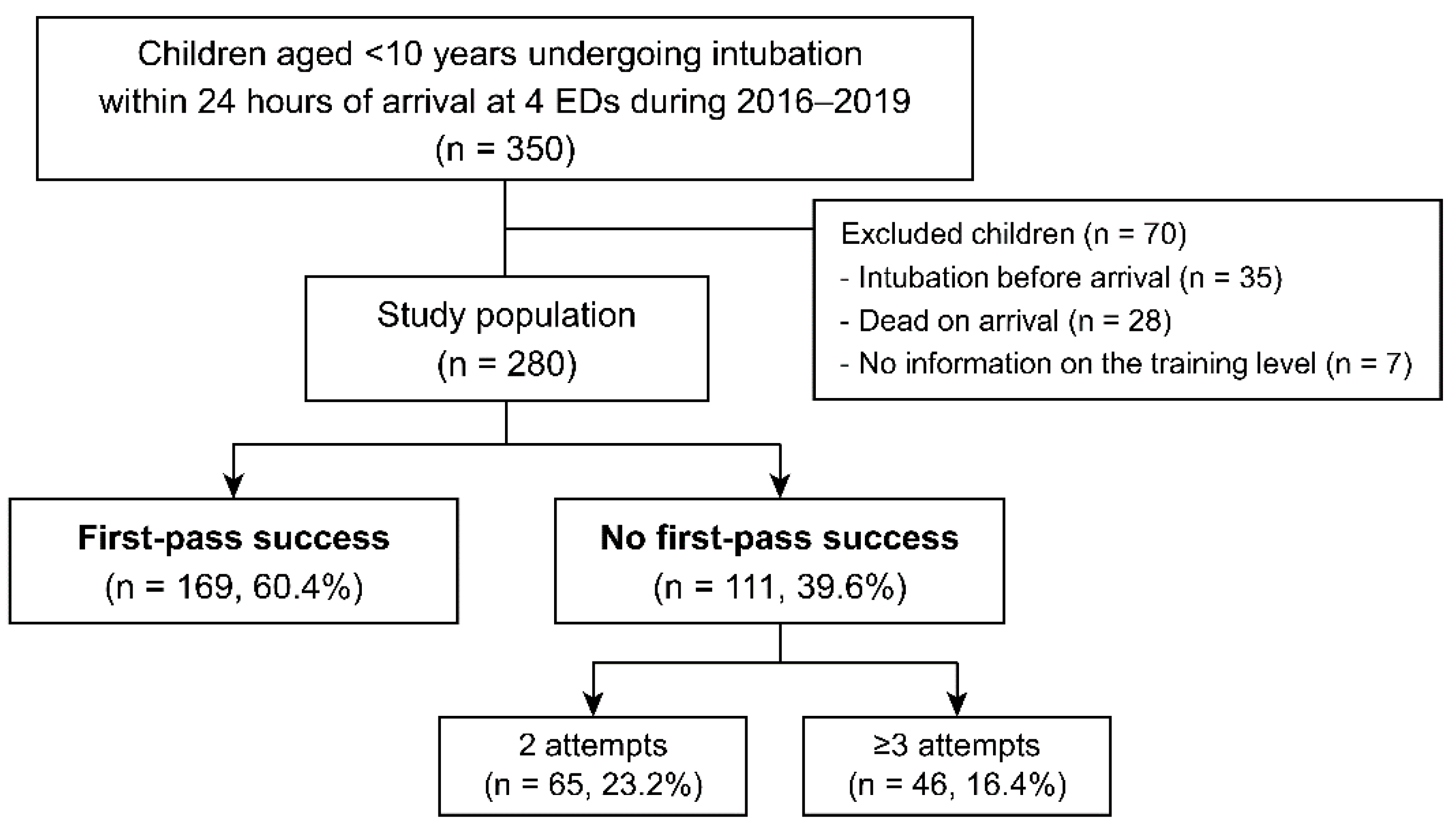 Children 09 00960 g001 550