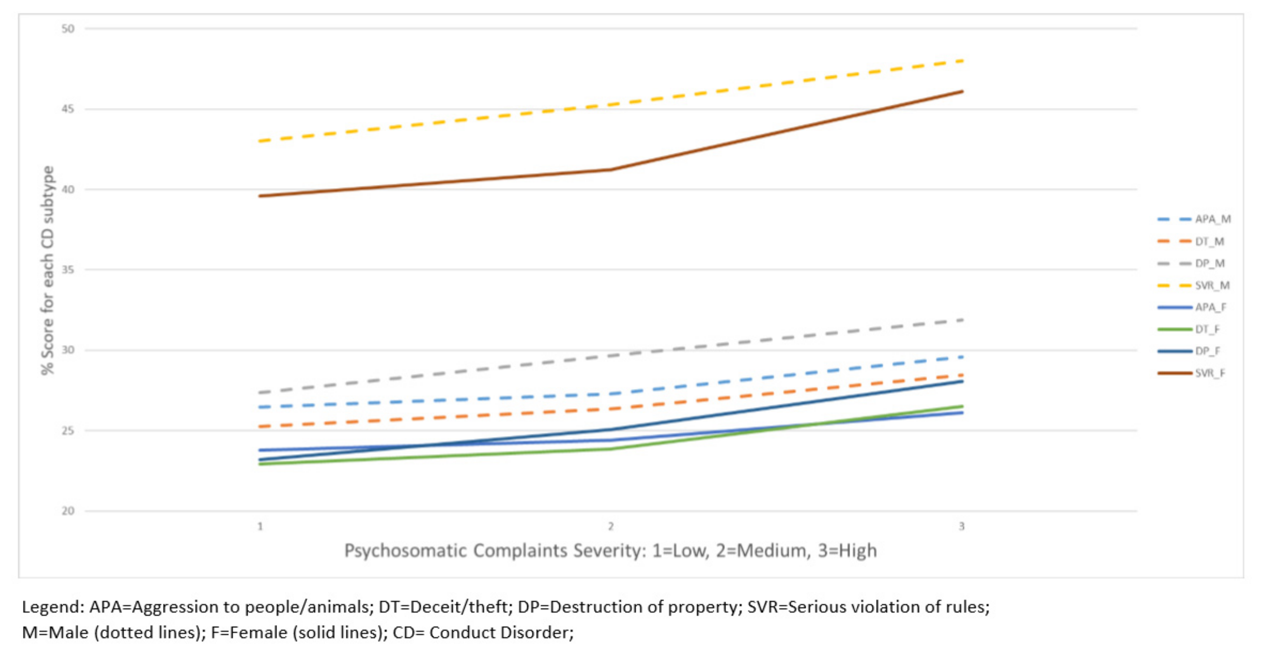 Children 09 00963 g002 550