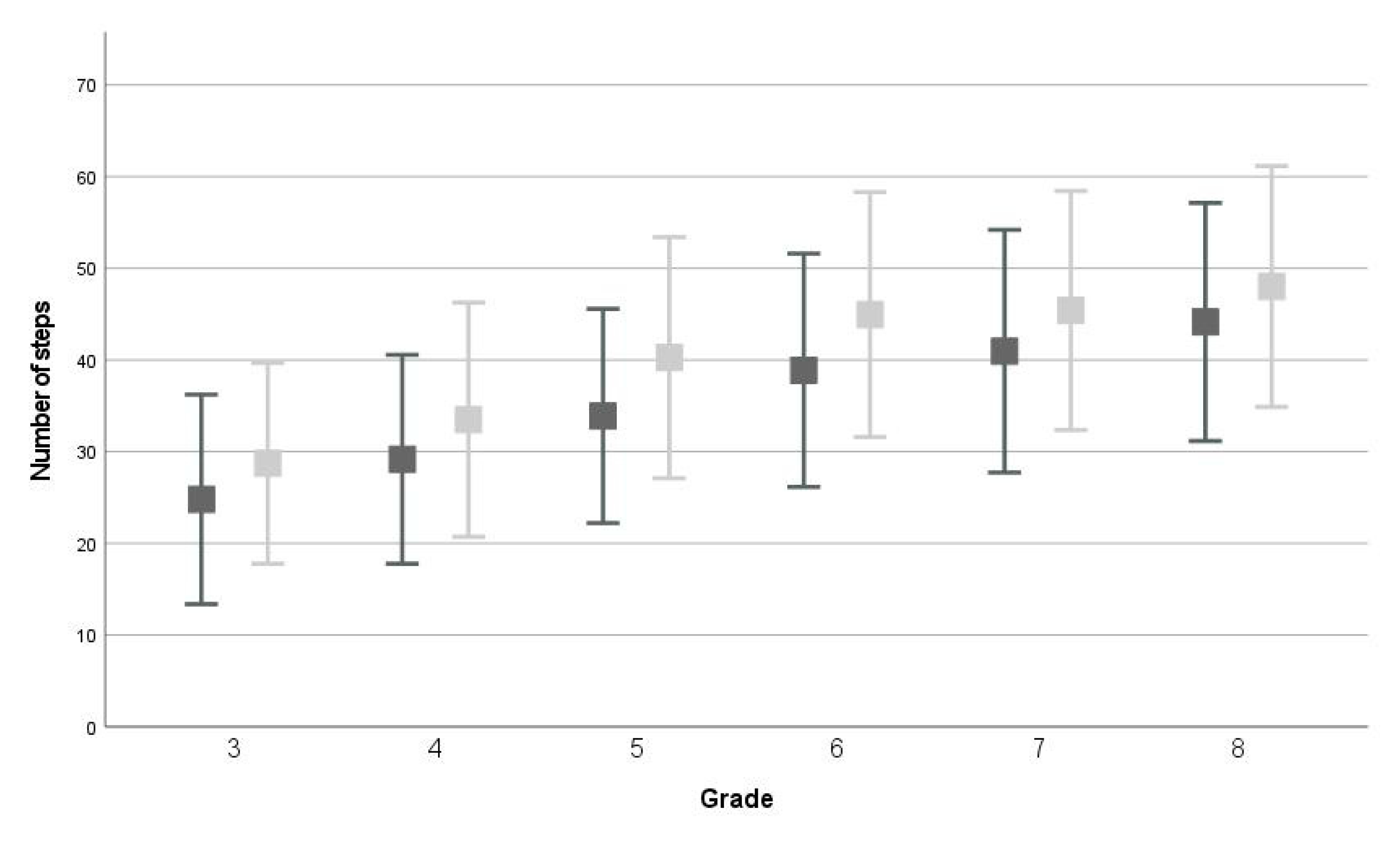 Children 09 00964 g001 550