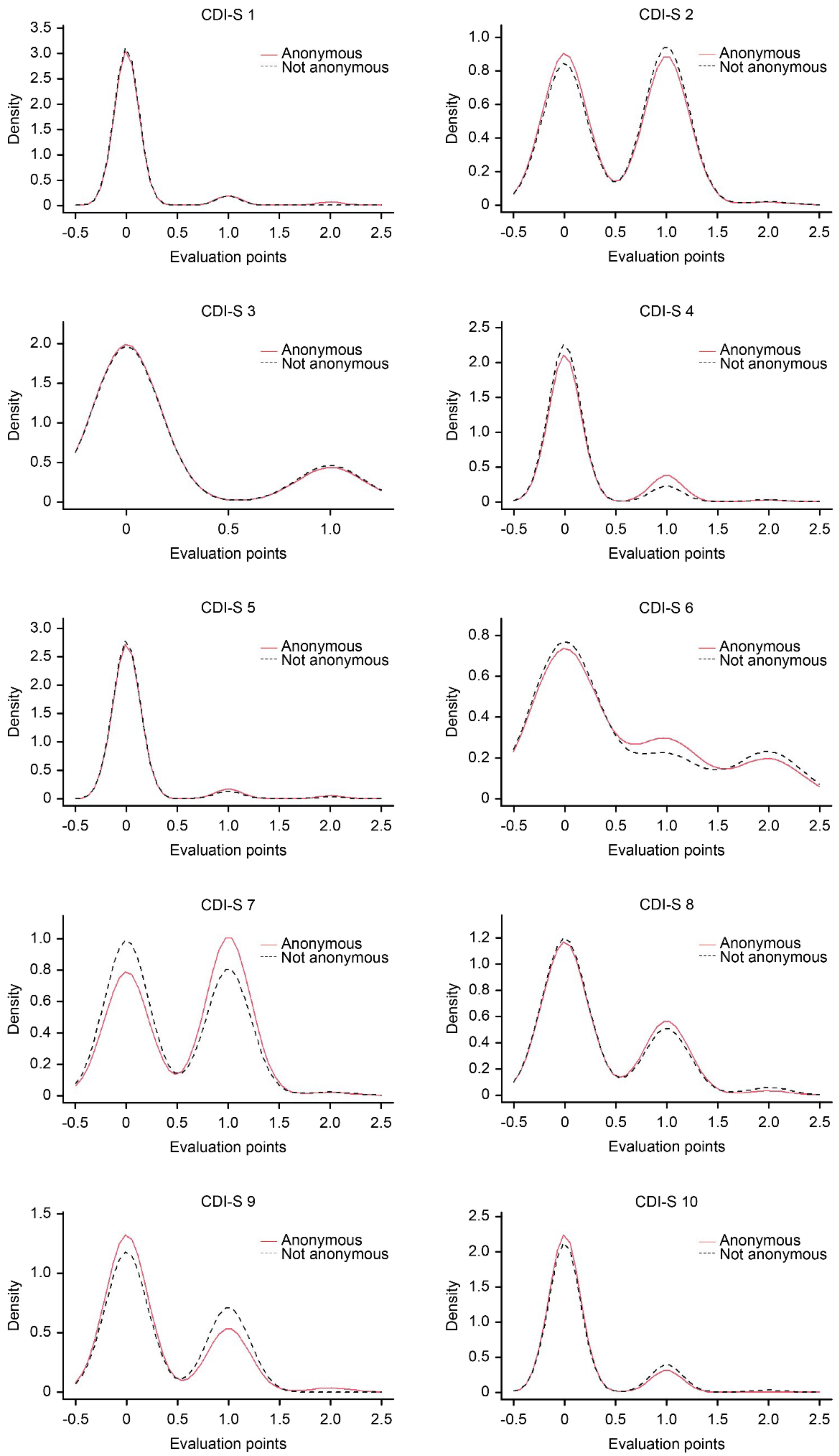 Children 09 00972 g001