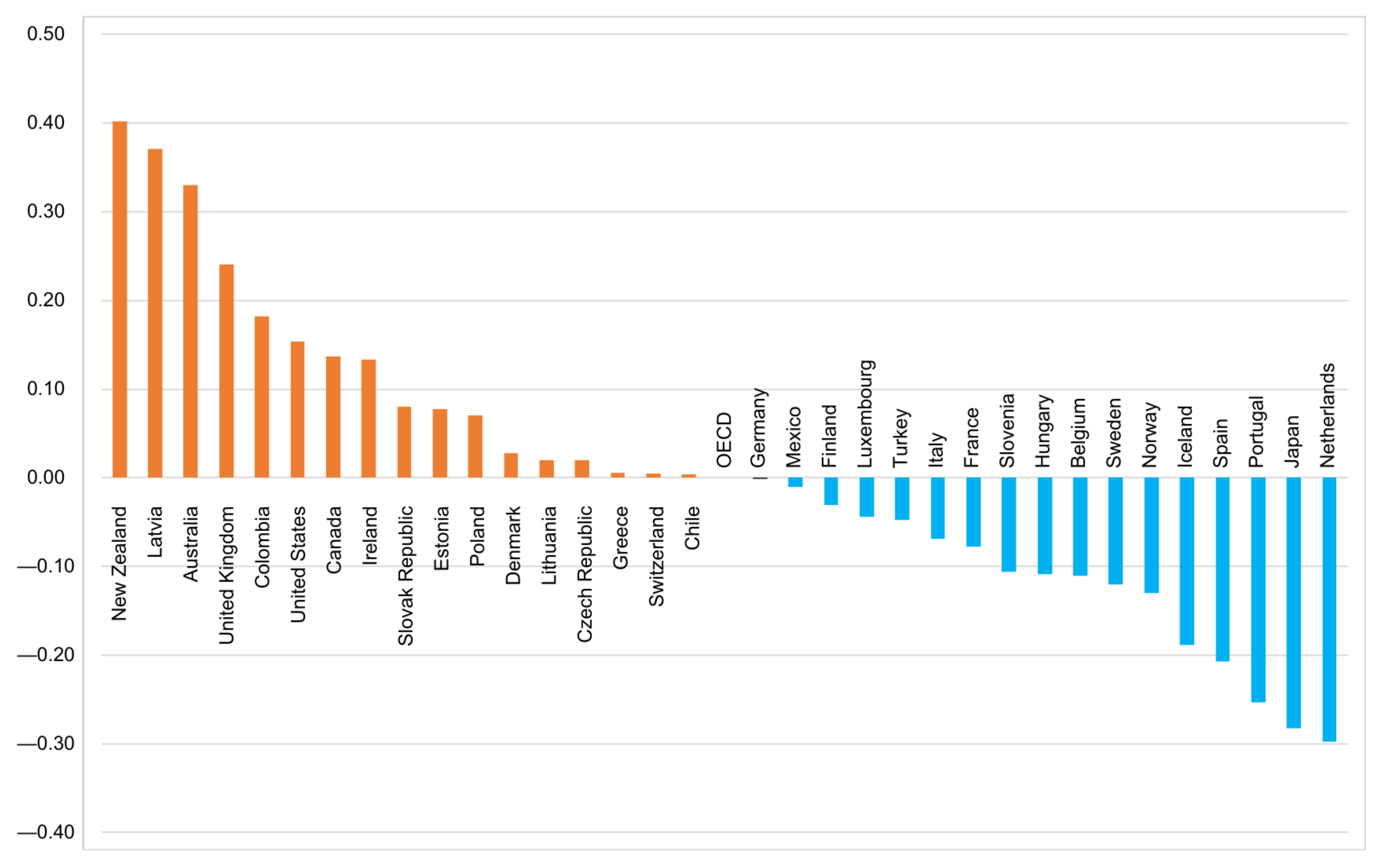 Children 09 00975 g001 550