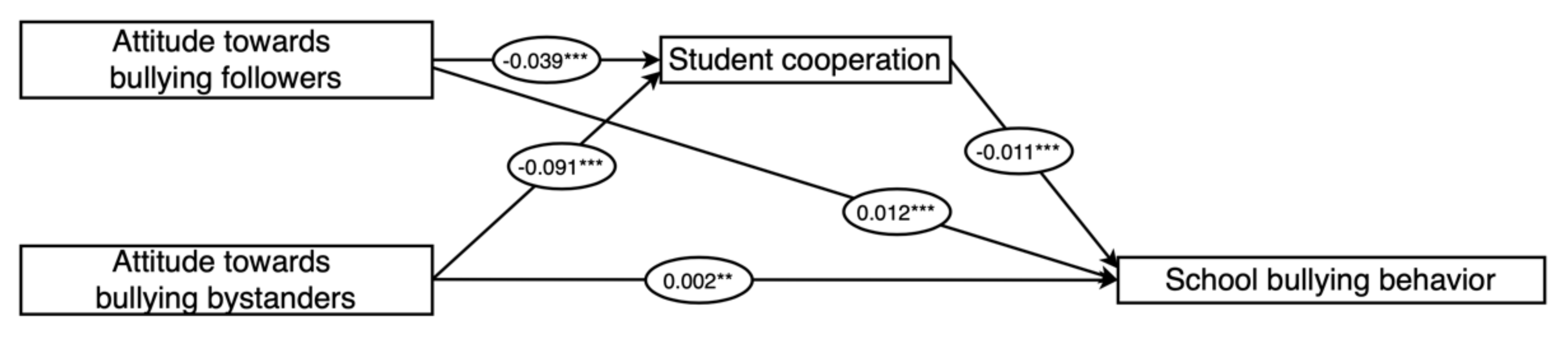 Children 09 00975 g002 550