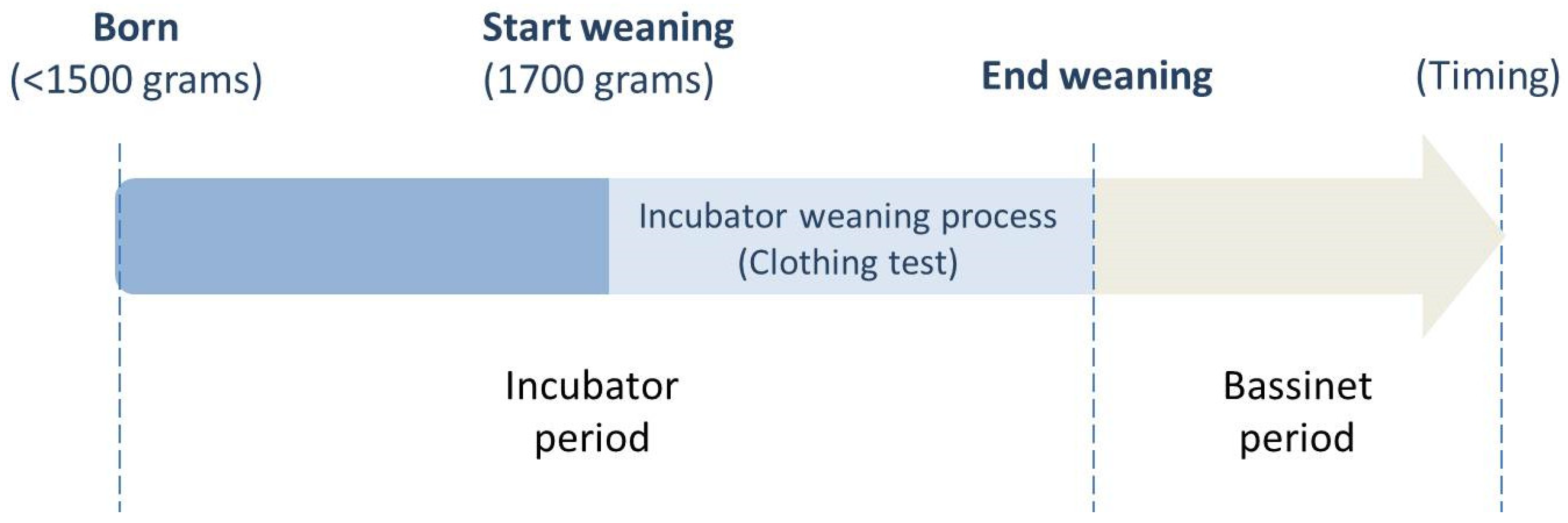 Children 09 00985 g001