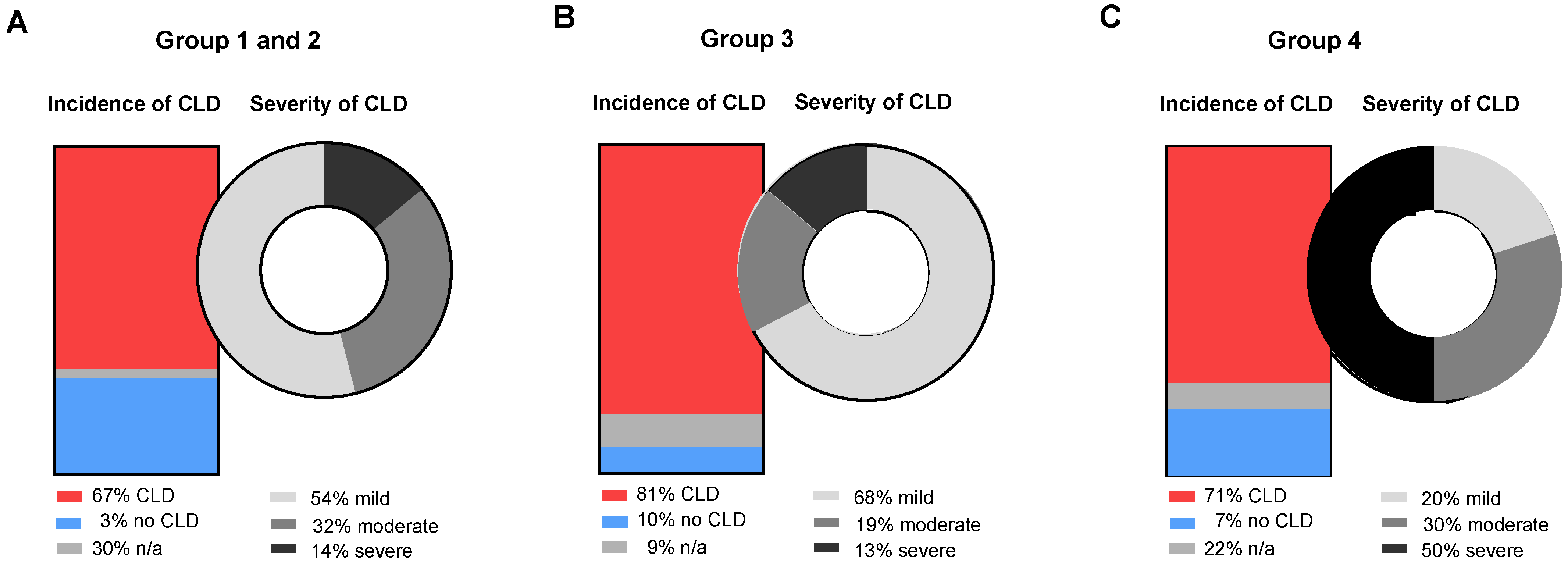Children 09 00986 g002 550