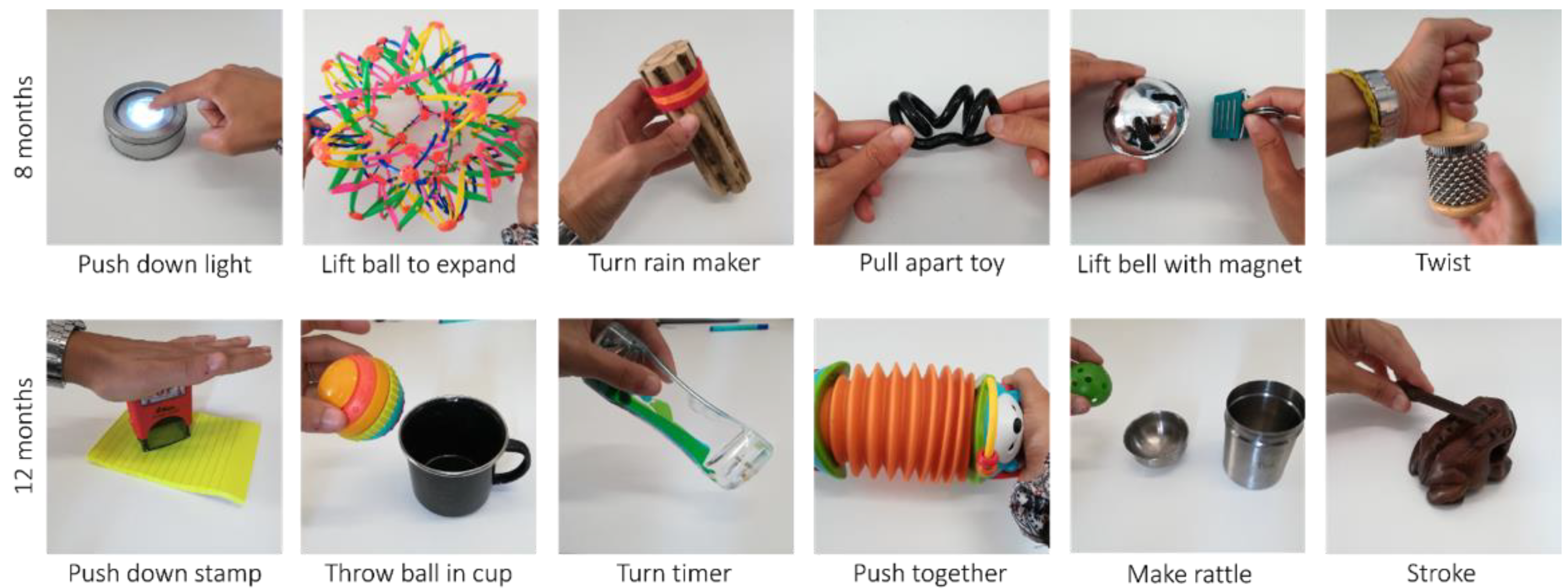 Children 09 00988 g001 Children 09 00988 g001