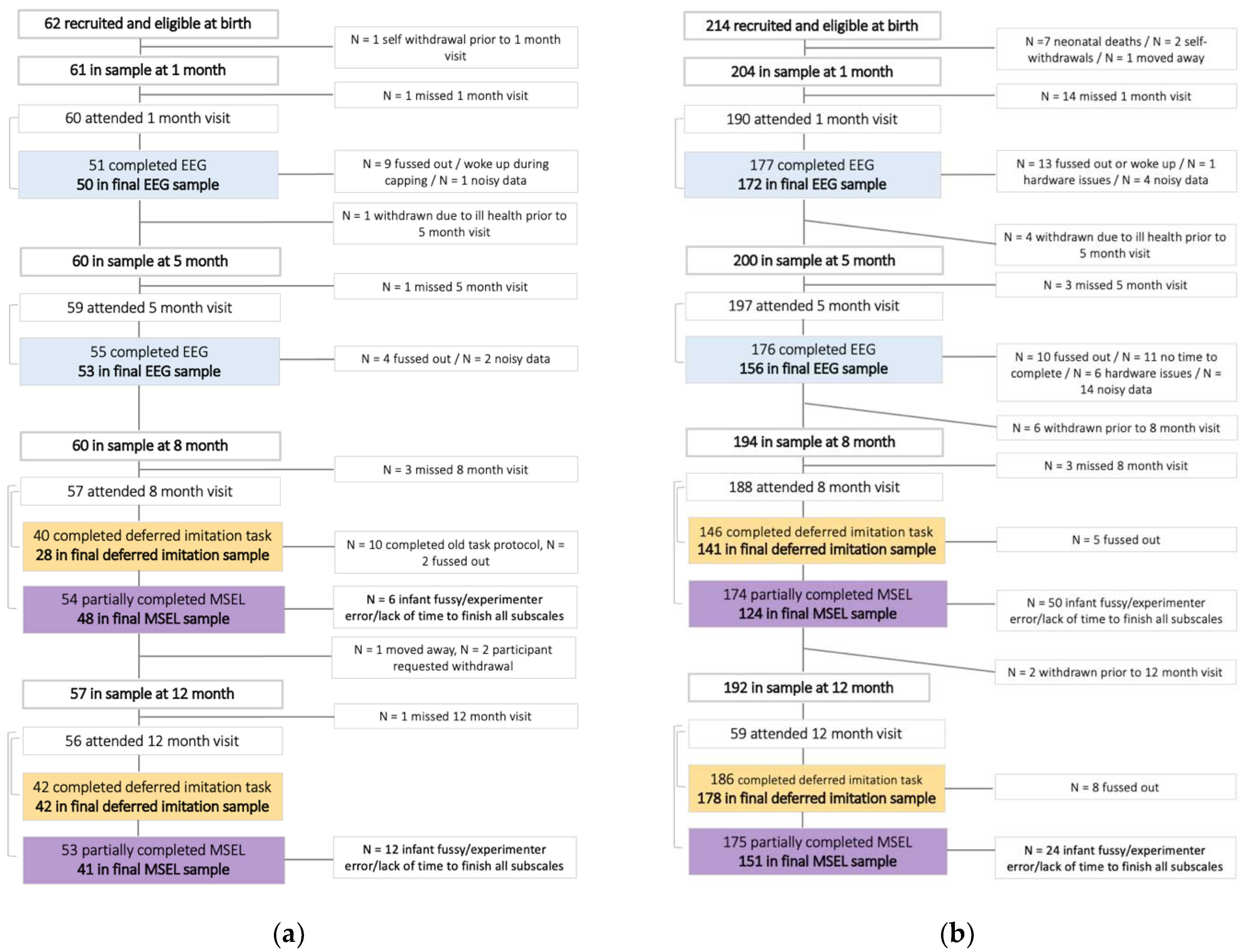 Children 09 00988 g003 Children 09 00988 g003