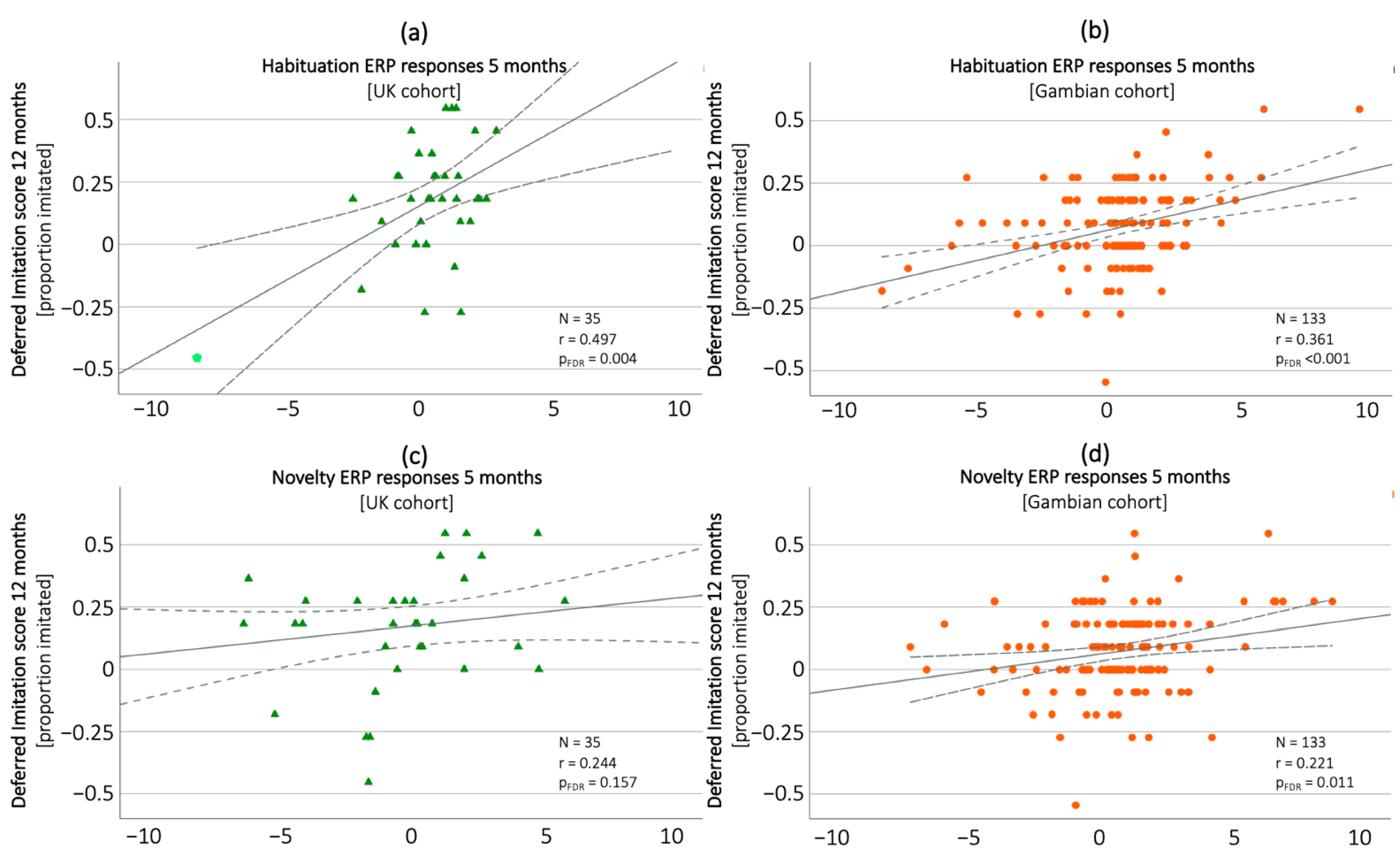 Children 09 00988 g005 Children 09 00988 g005