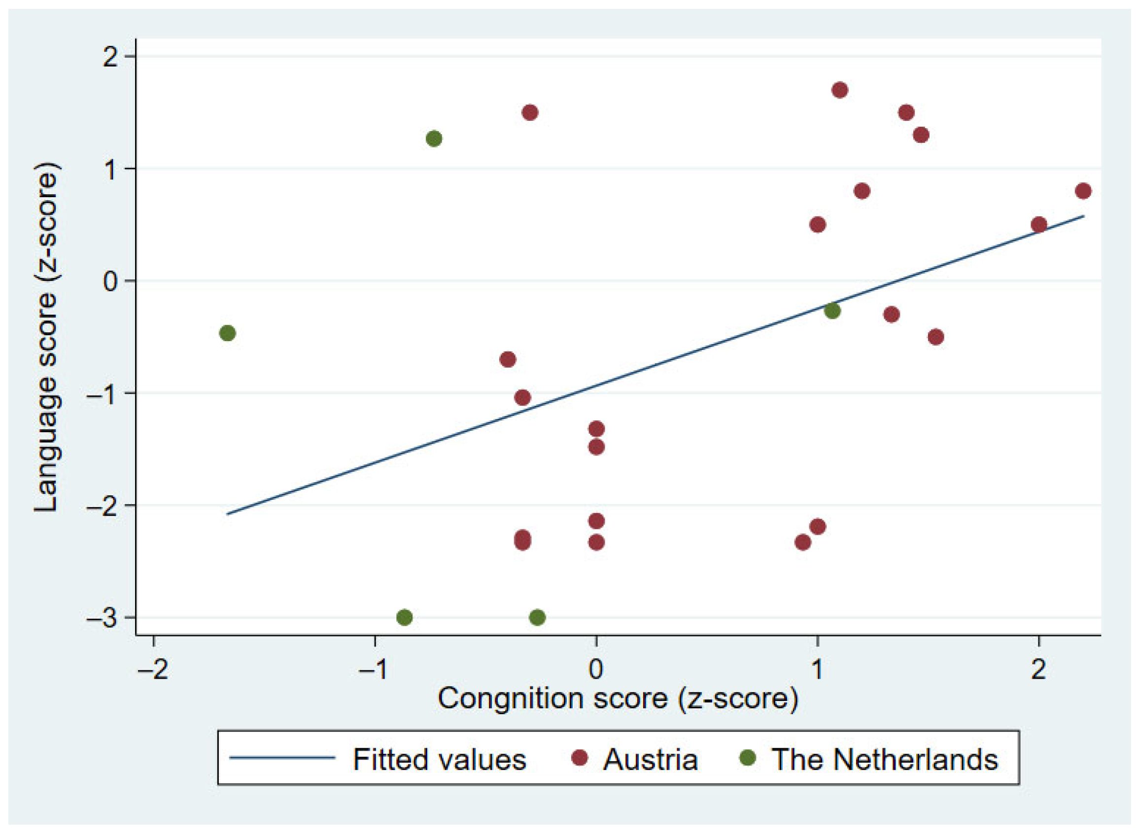 Children 09 00990 g001 Children 09 00990 g001