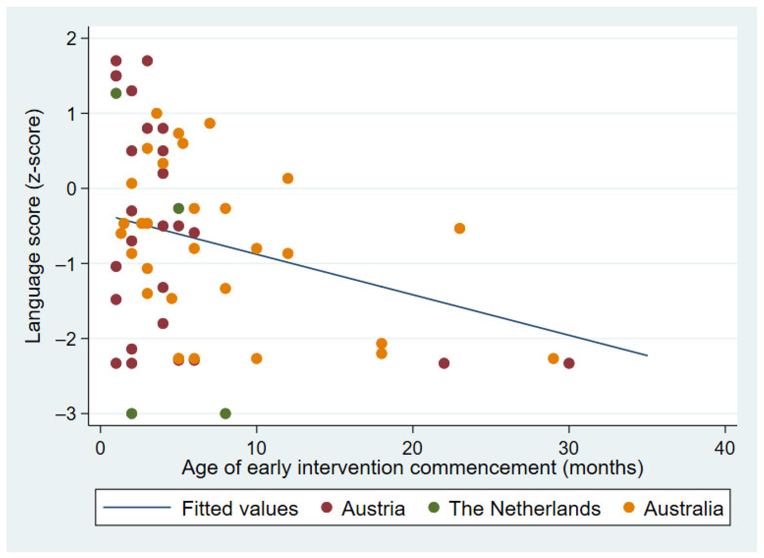 Children 09 00990 g002 Children 09 00990 g002