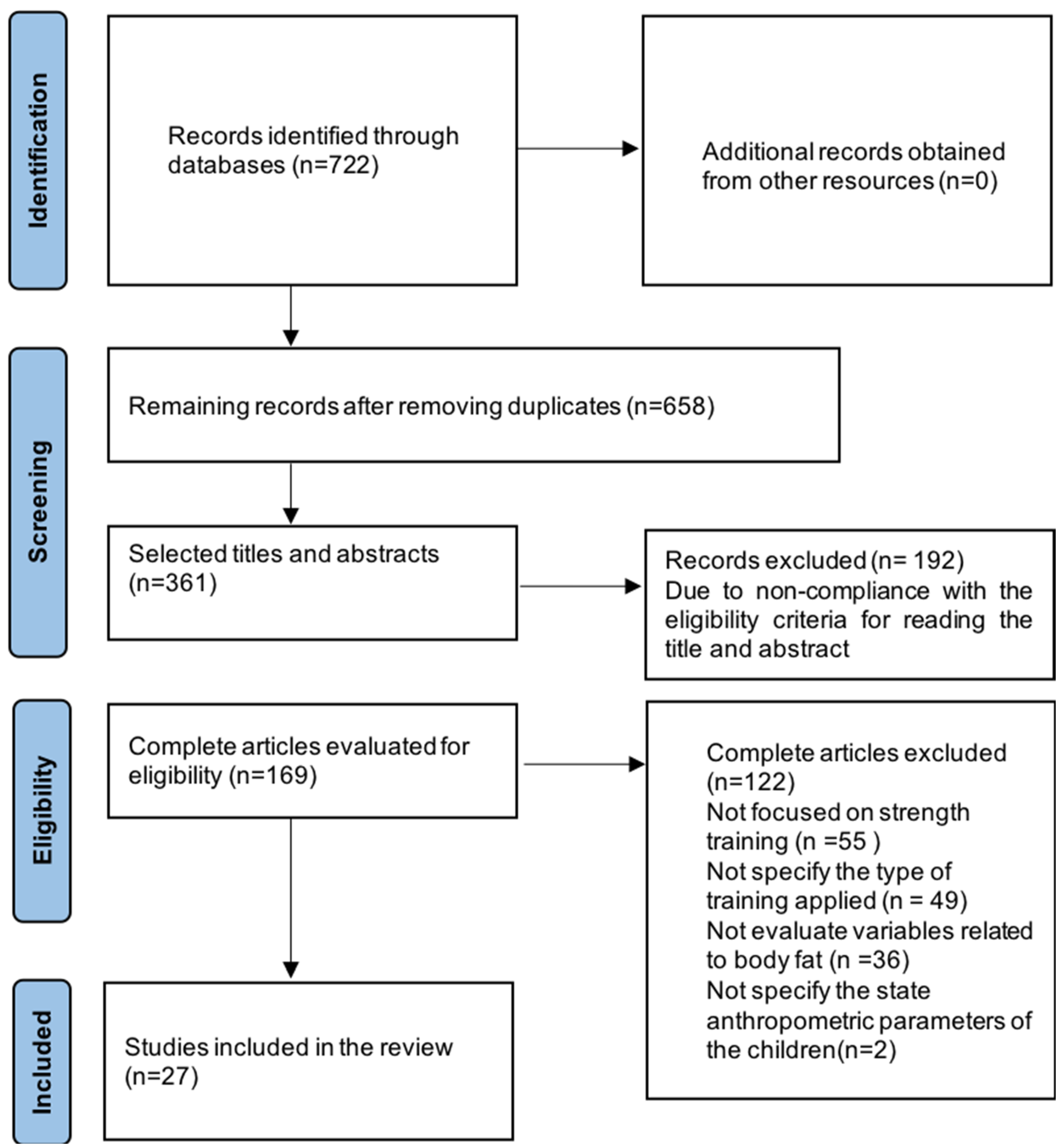 Children 09 00995 g001