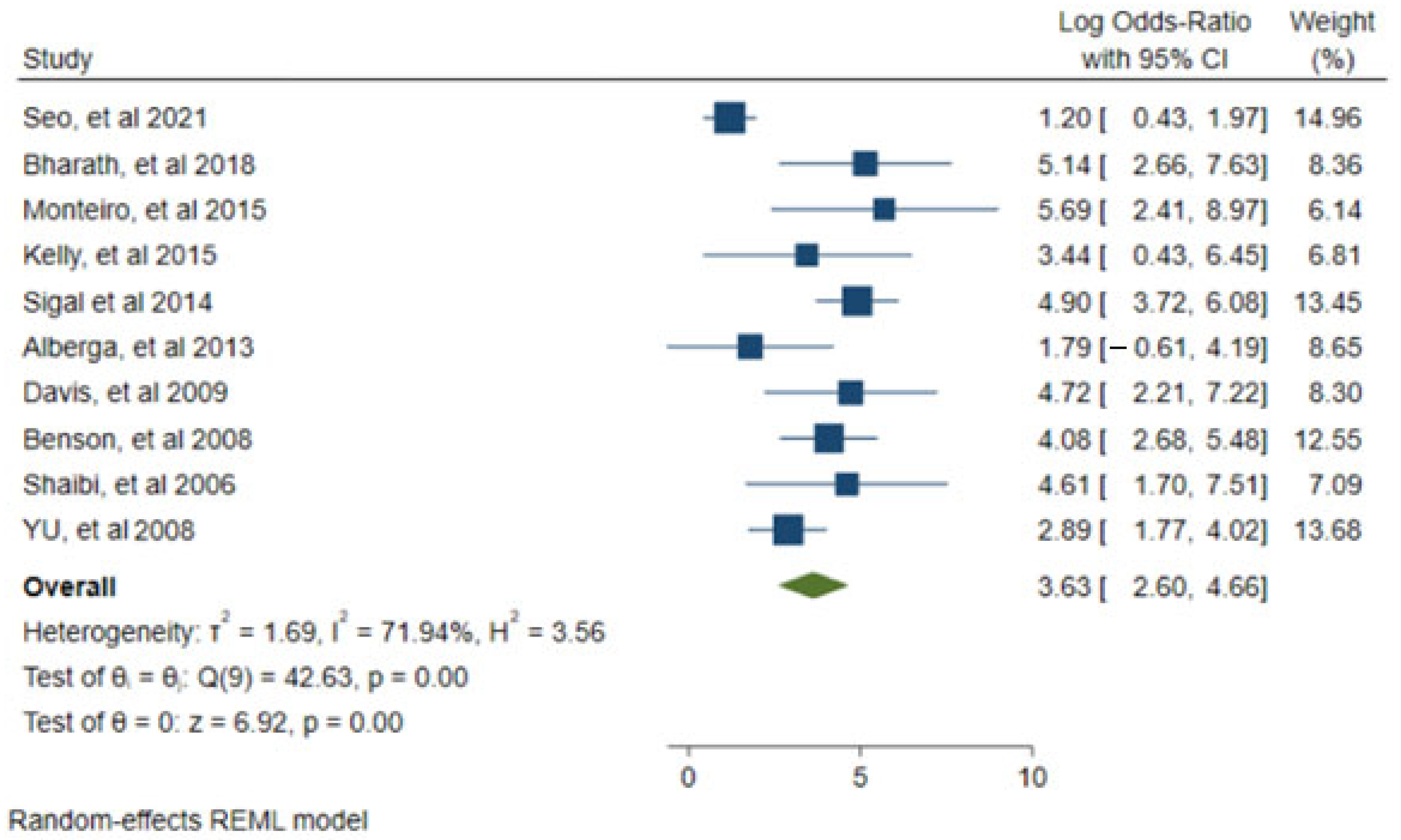 Children 09 00995 g002