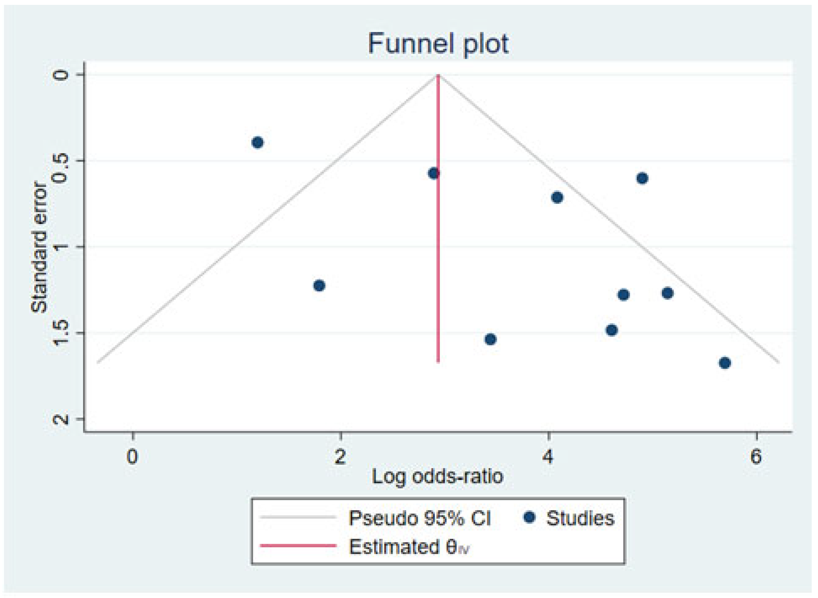 Children 09 00995 g003