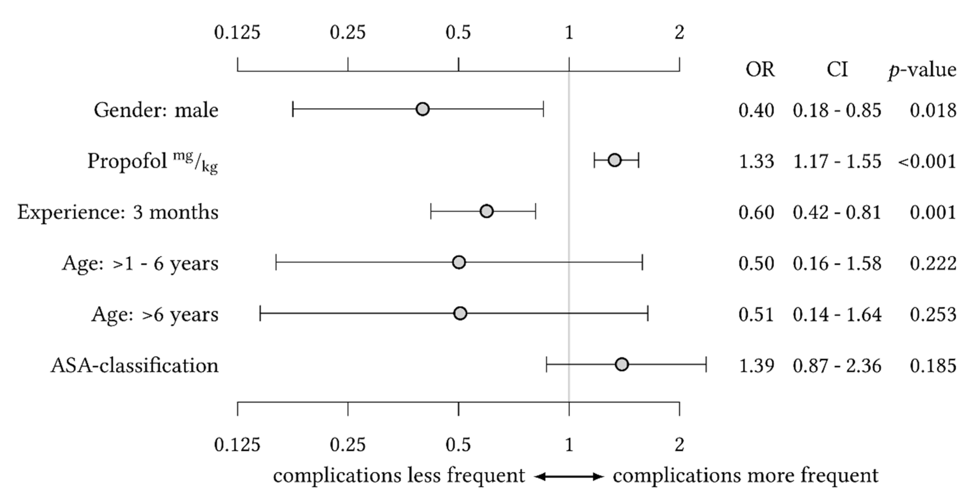 Children 09 00998 g001