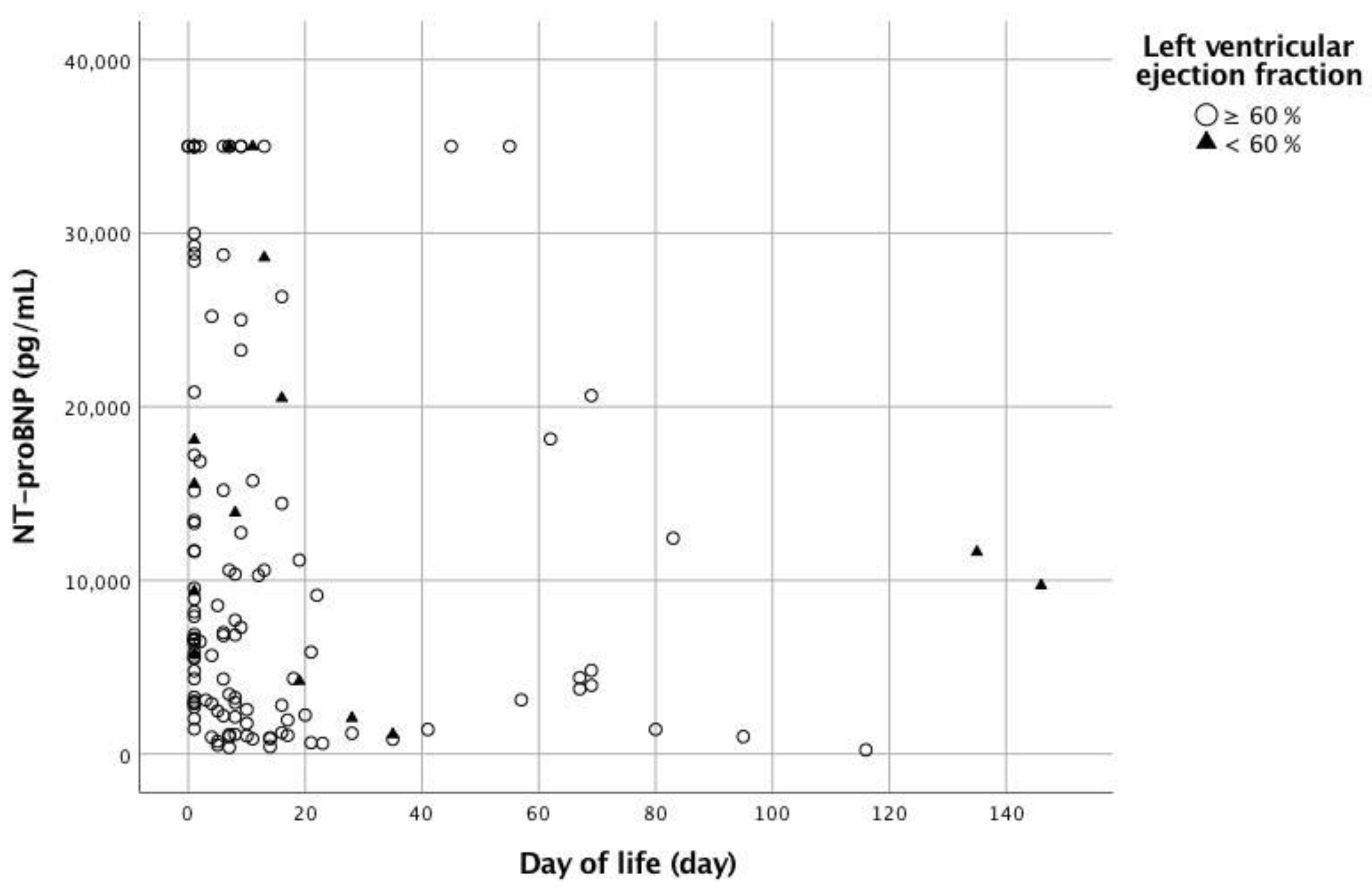 Children 09 01002 g002 550