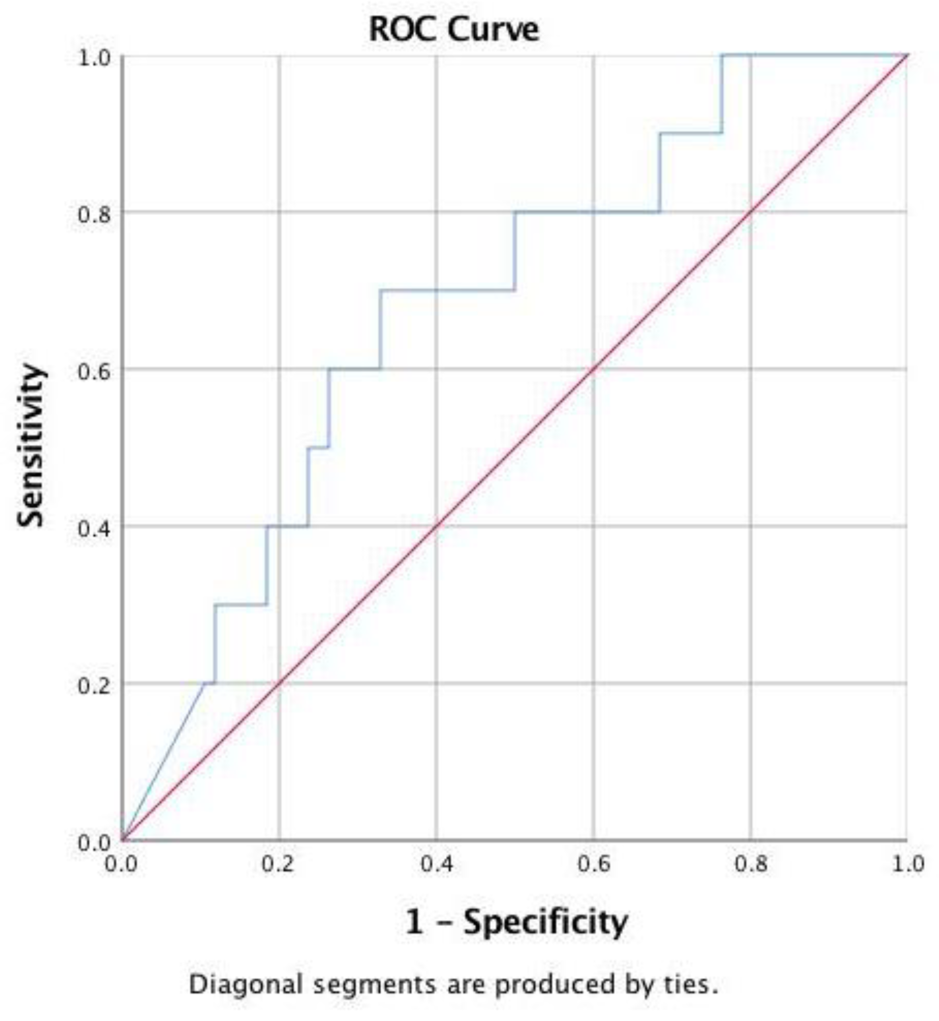 Children 09 01002 g003 550
