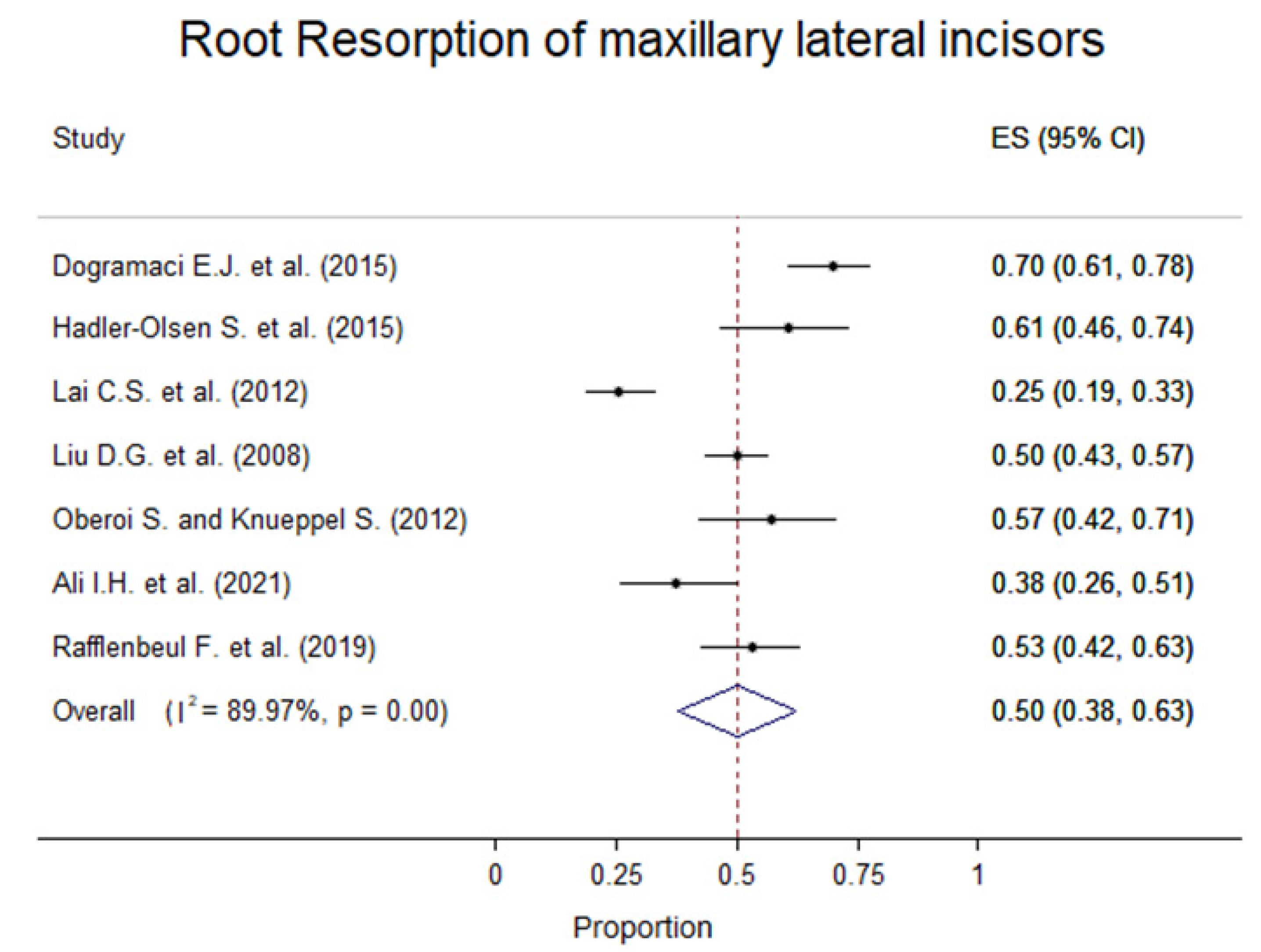 Children 09 01006 g002