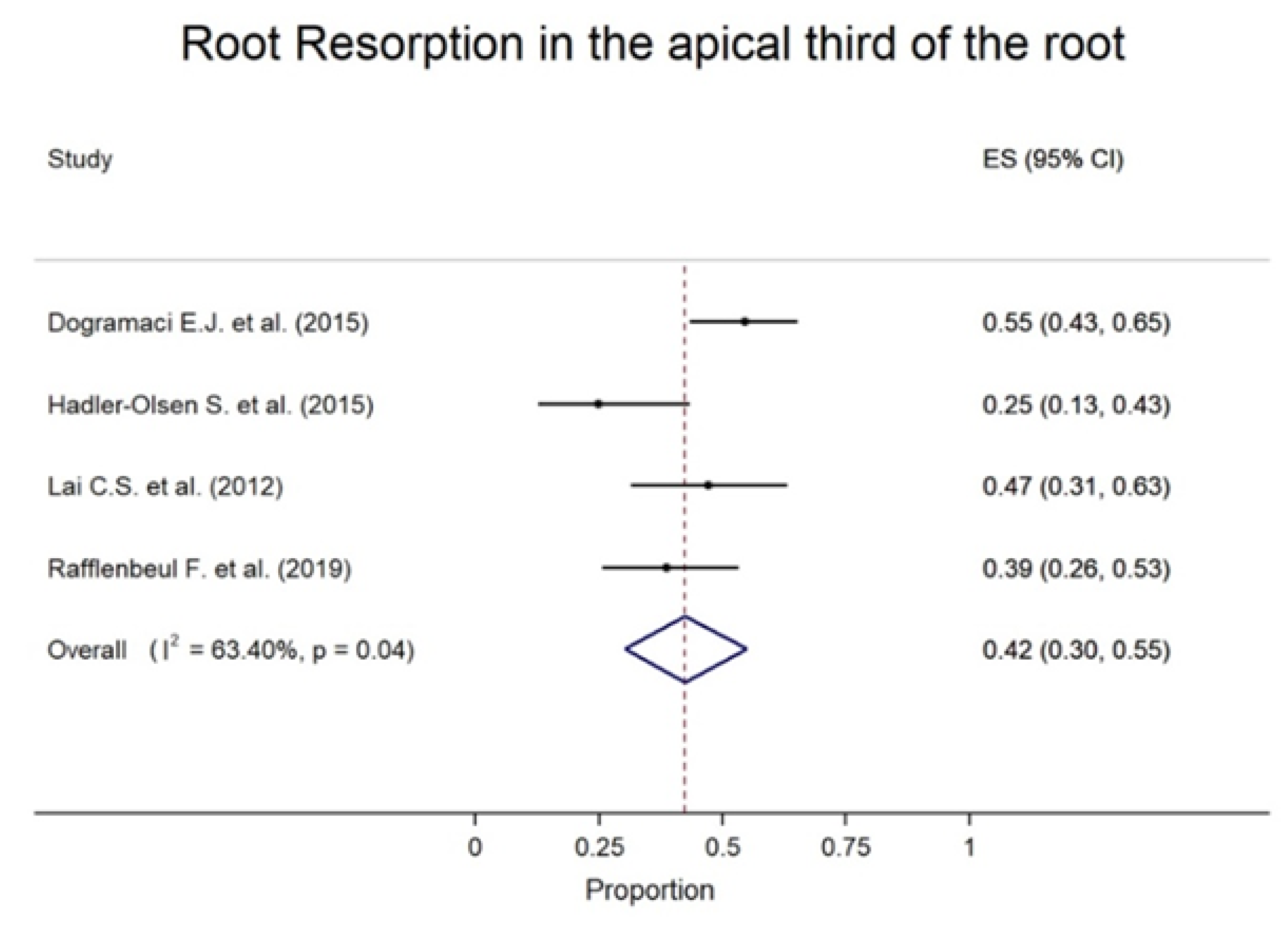 Children 09 01006 g003a