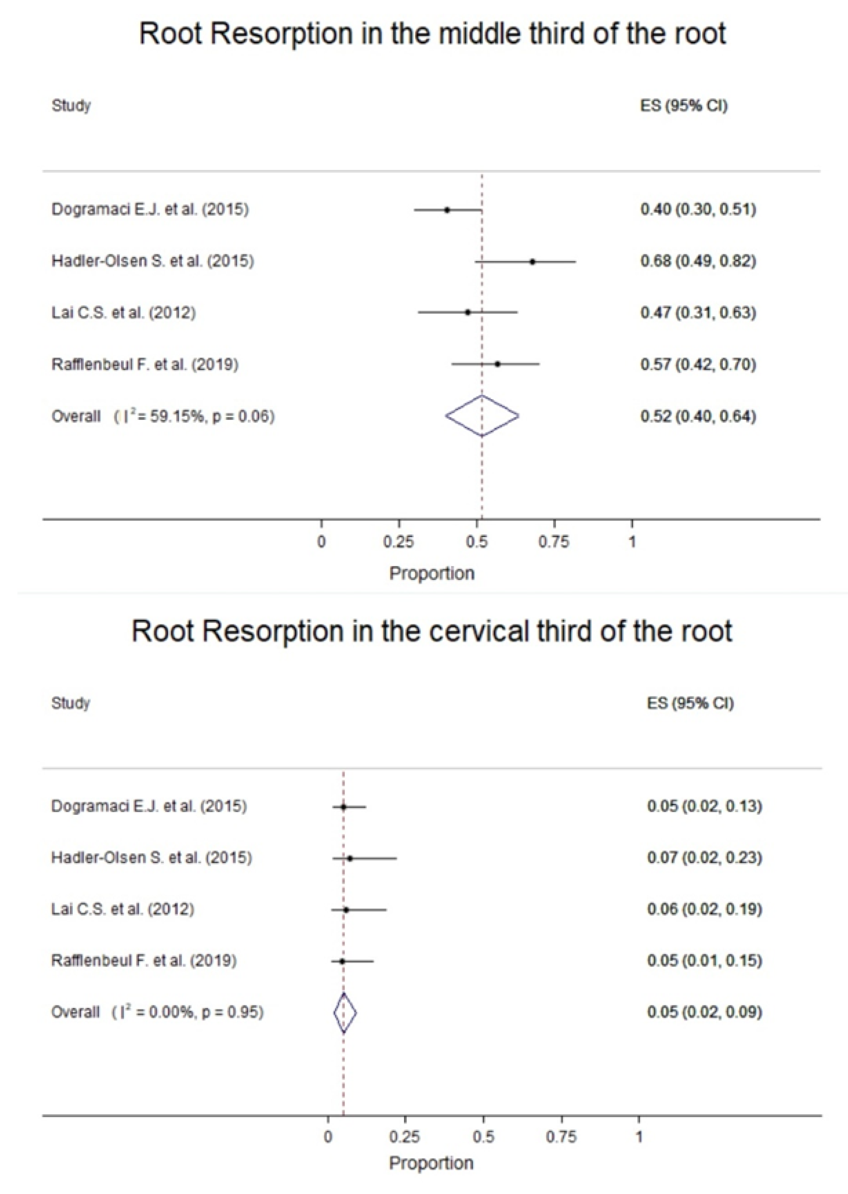 Children 09 01006 g003b