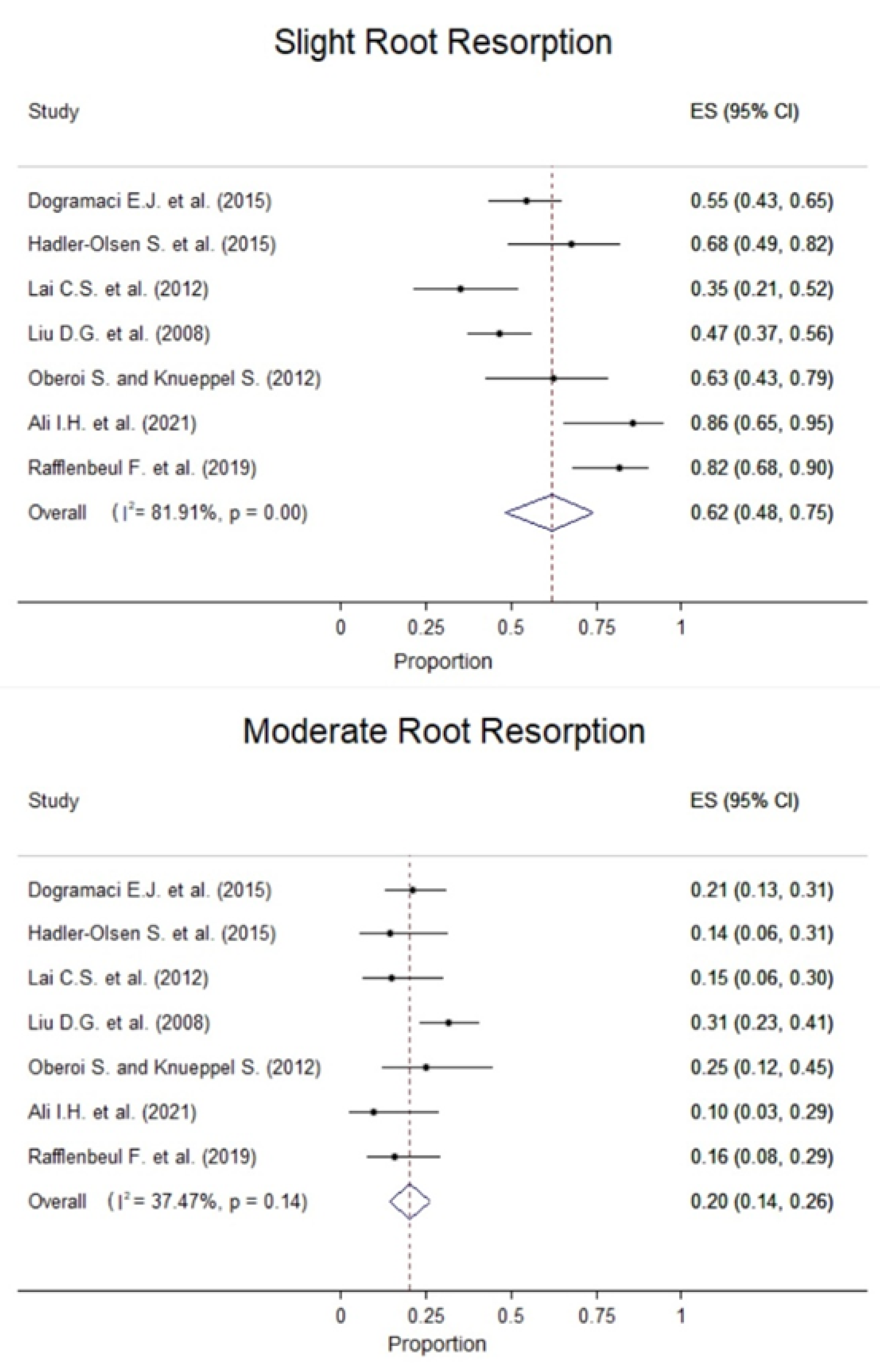 Children 09 01006 g004a