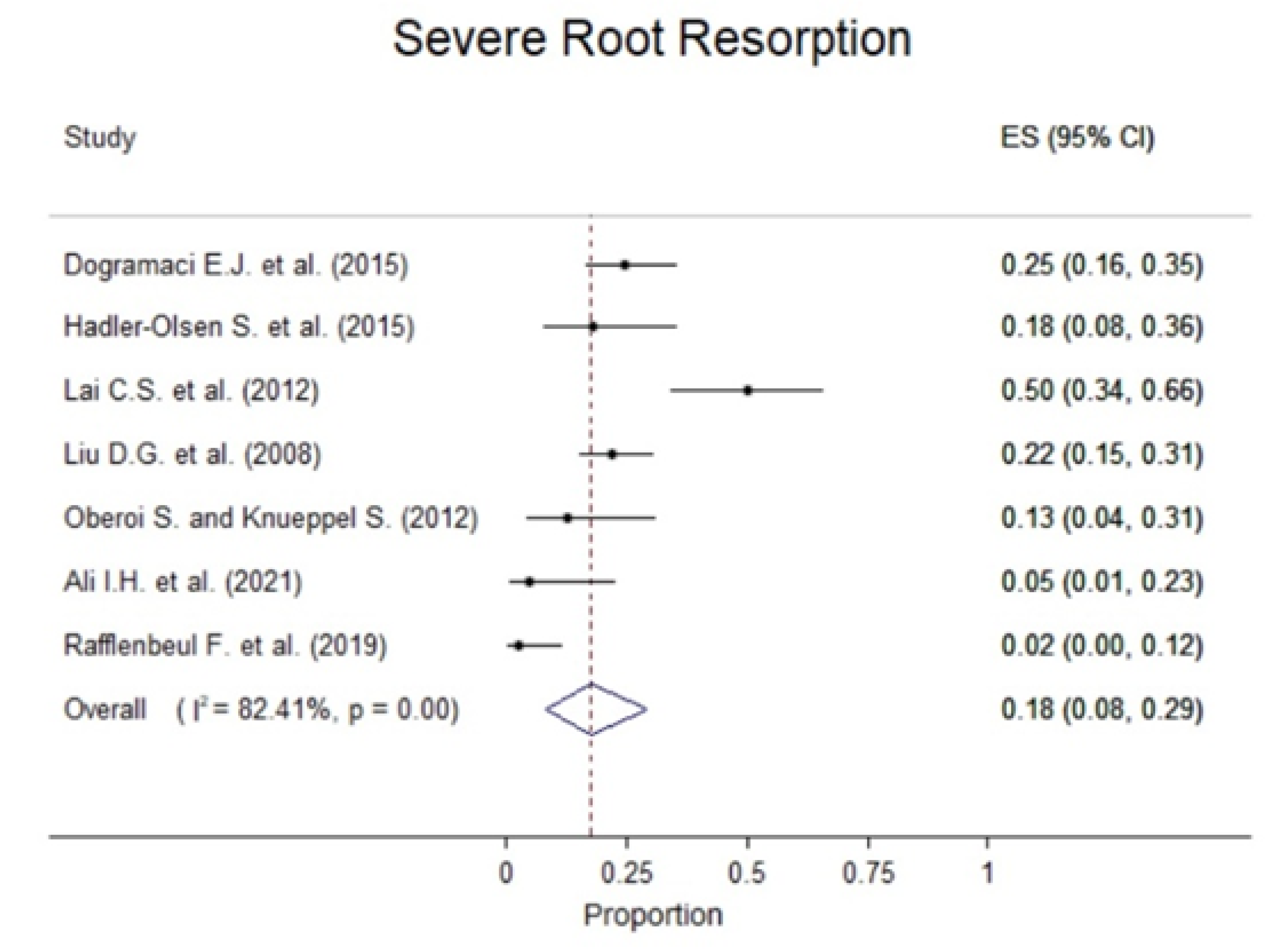 Children 09 01006 g004b