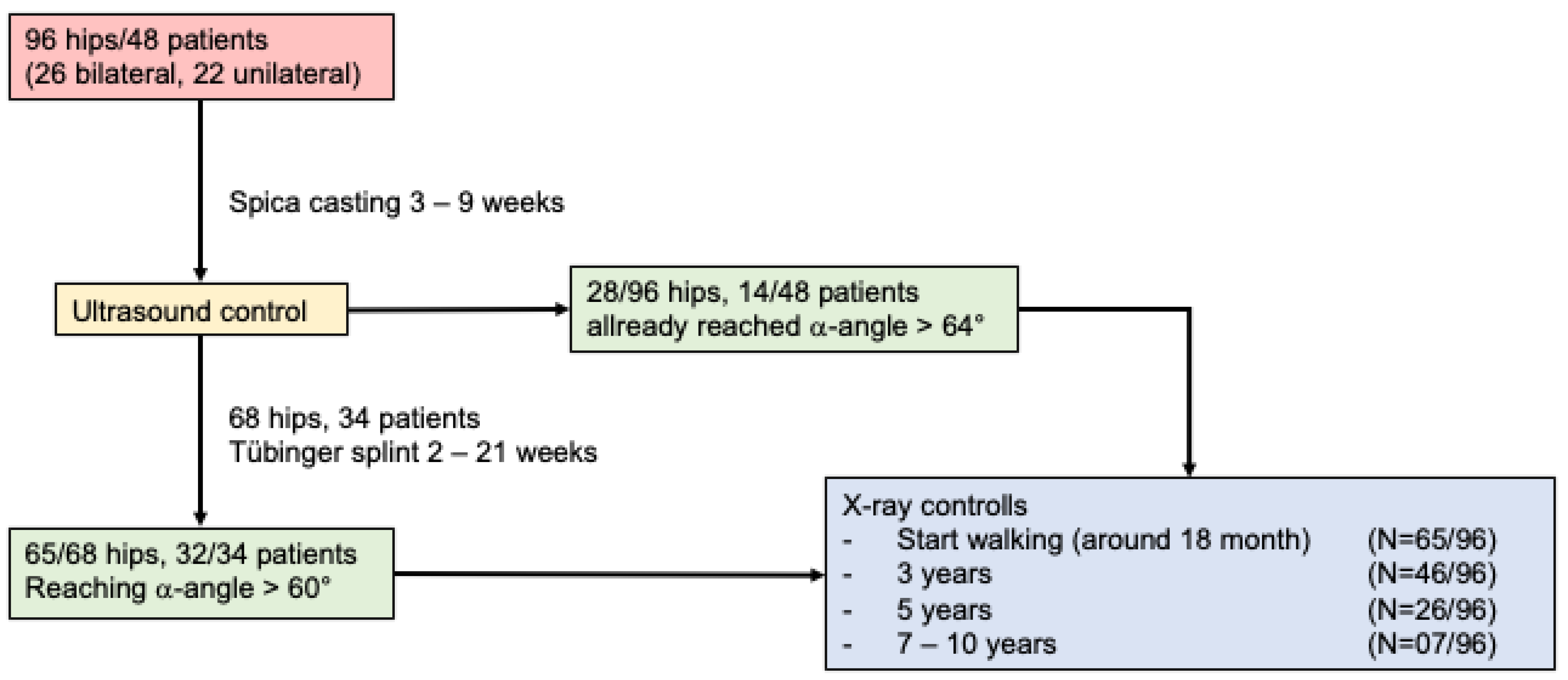 Children 09 01010 g001 550