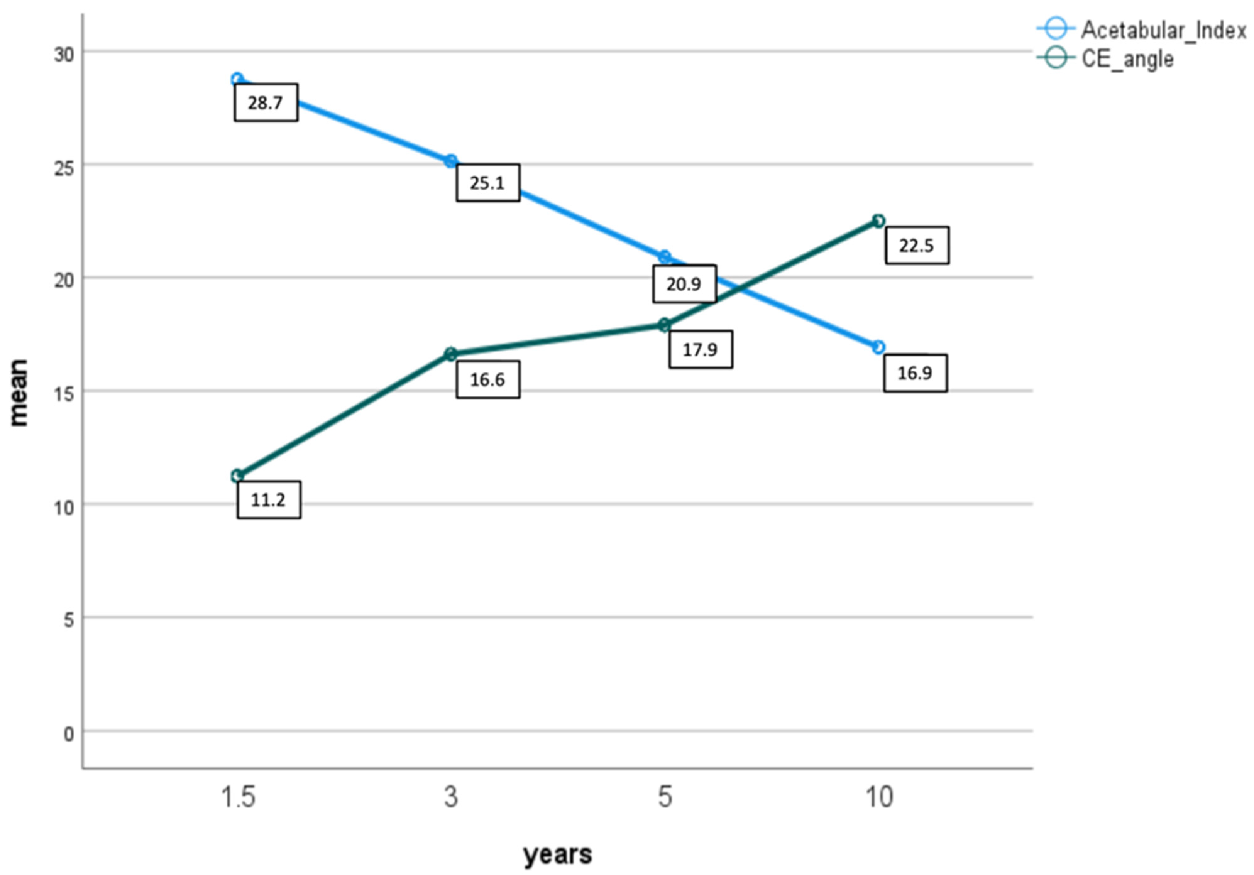 Children 09 01010 g005 550