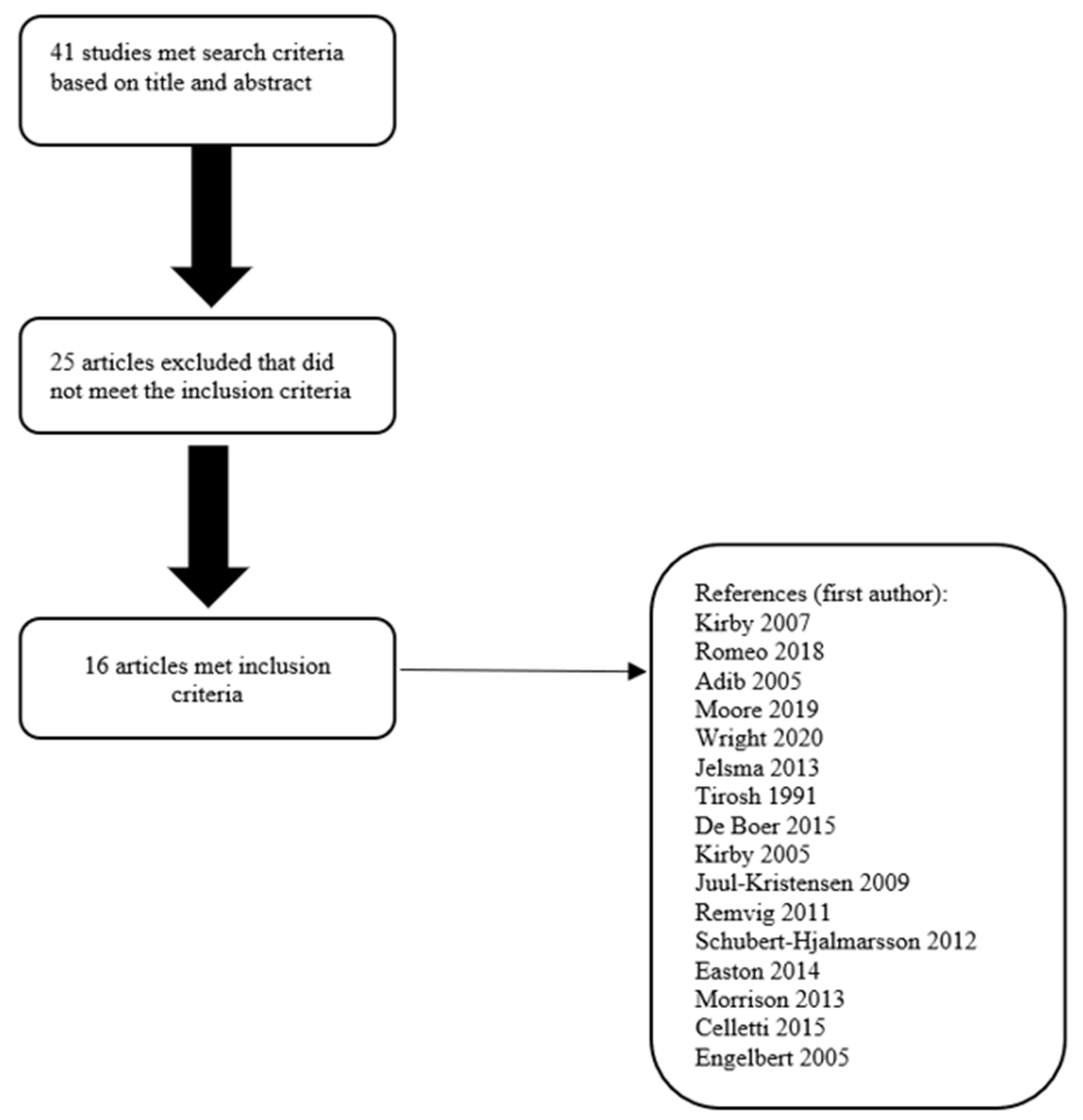 Children 09 01011 g001 550