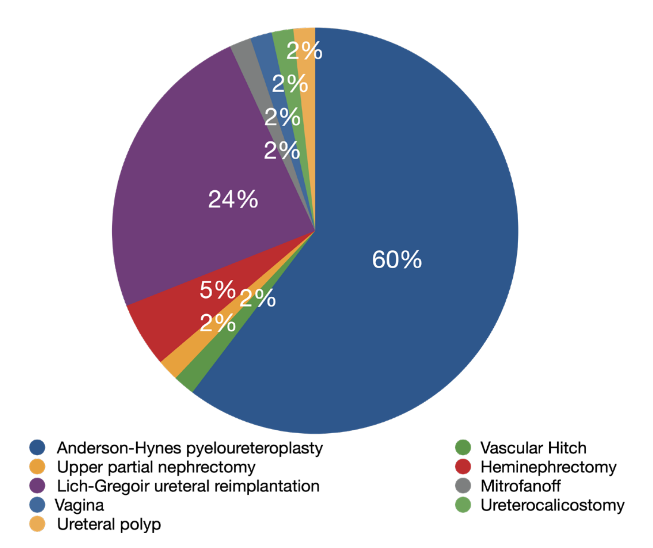 Children 09 01021 g004 550