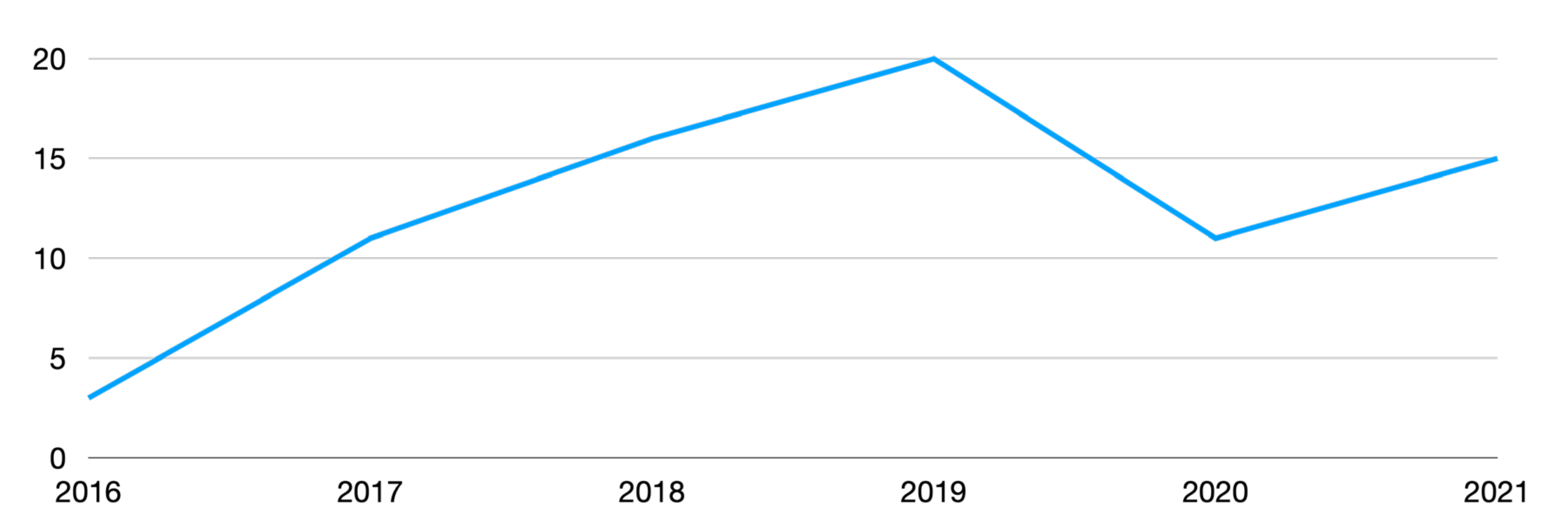 Children 09 01021 g007 550