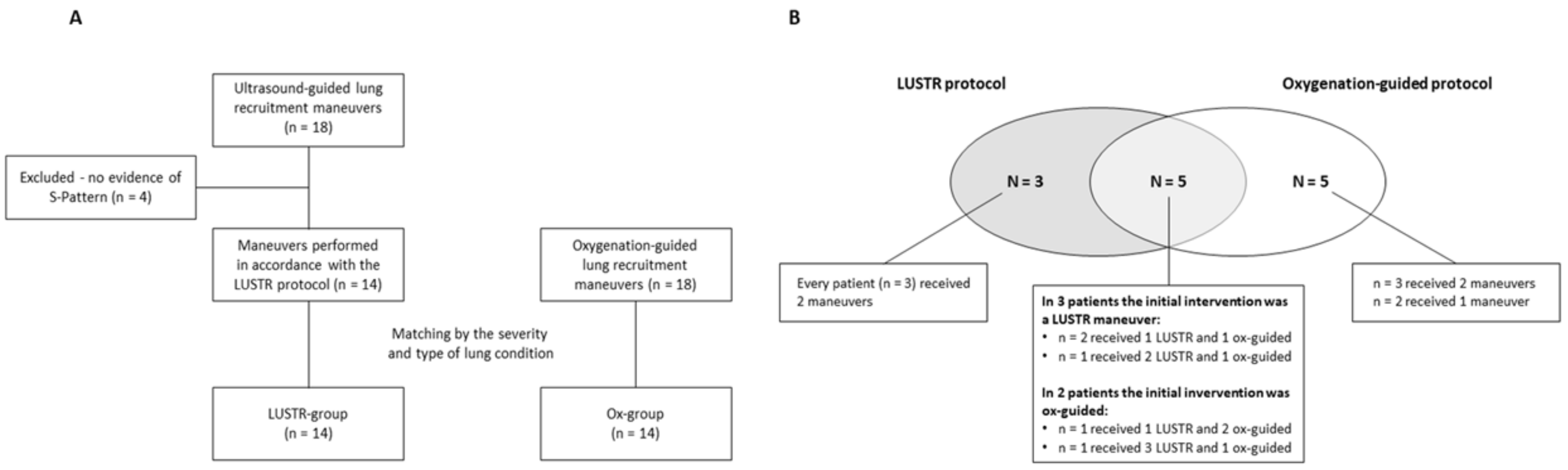 Children 09 01035 g002
