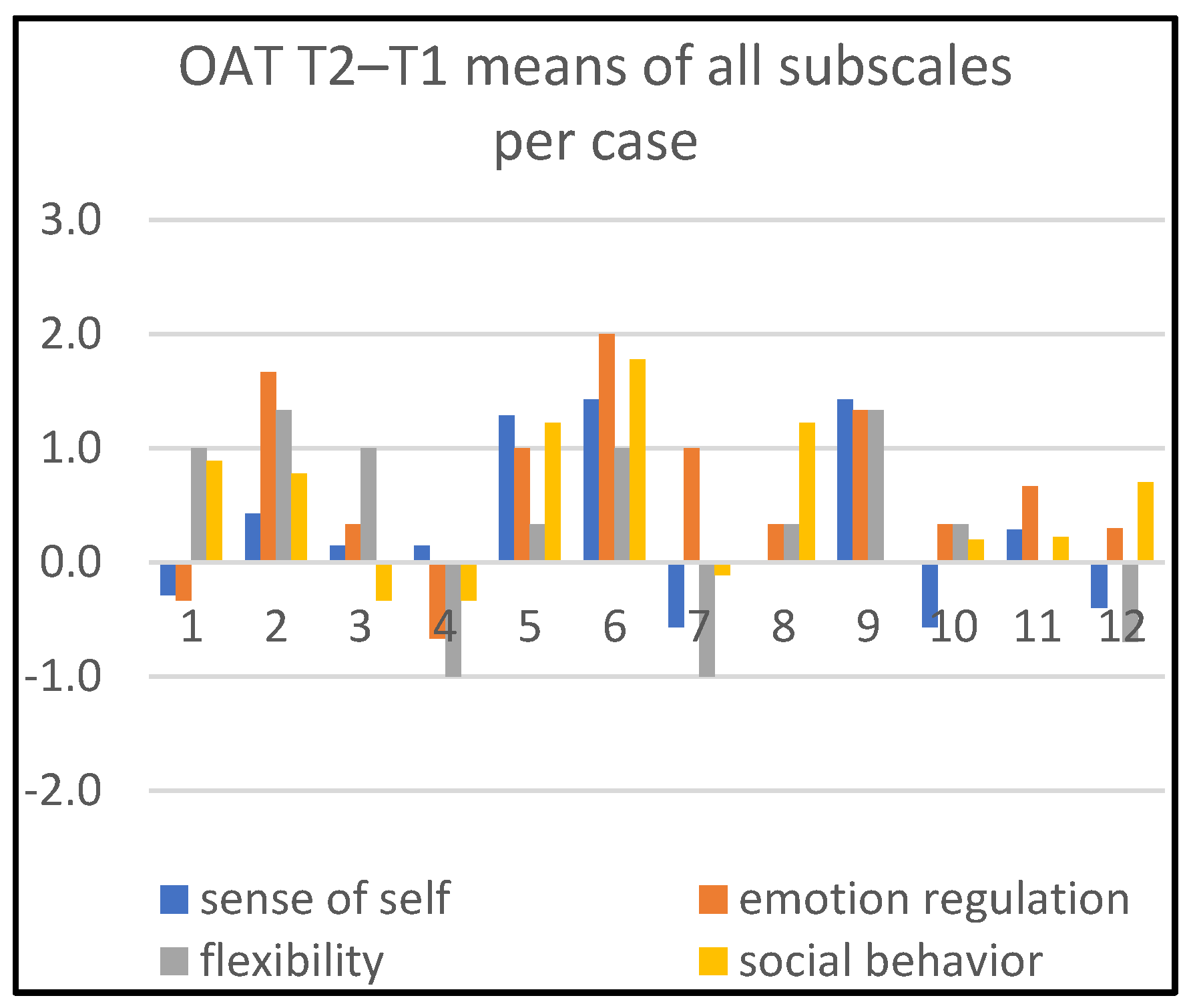 Children 09 01036 g001 550