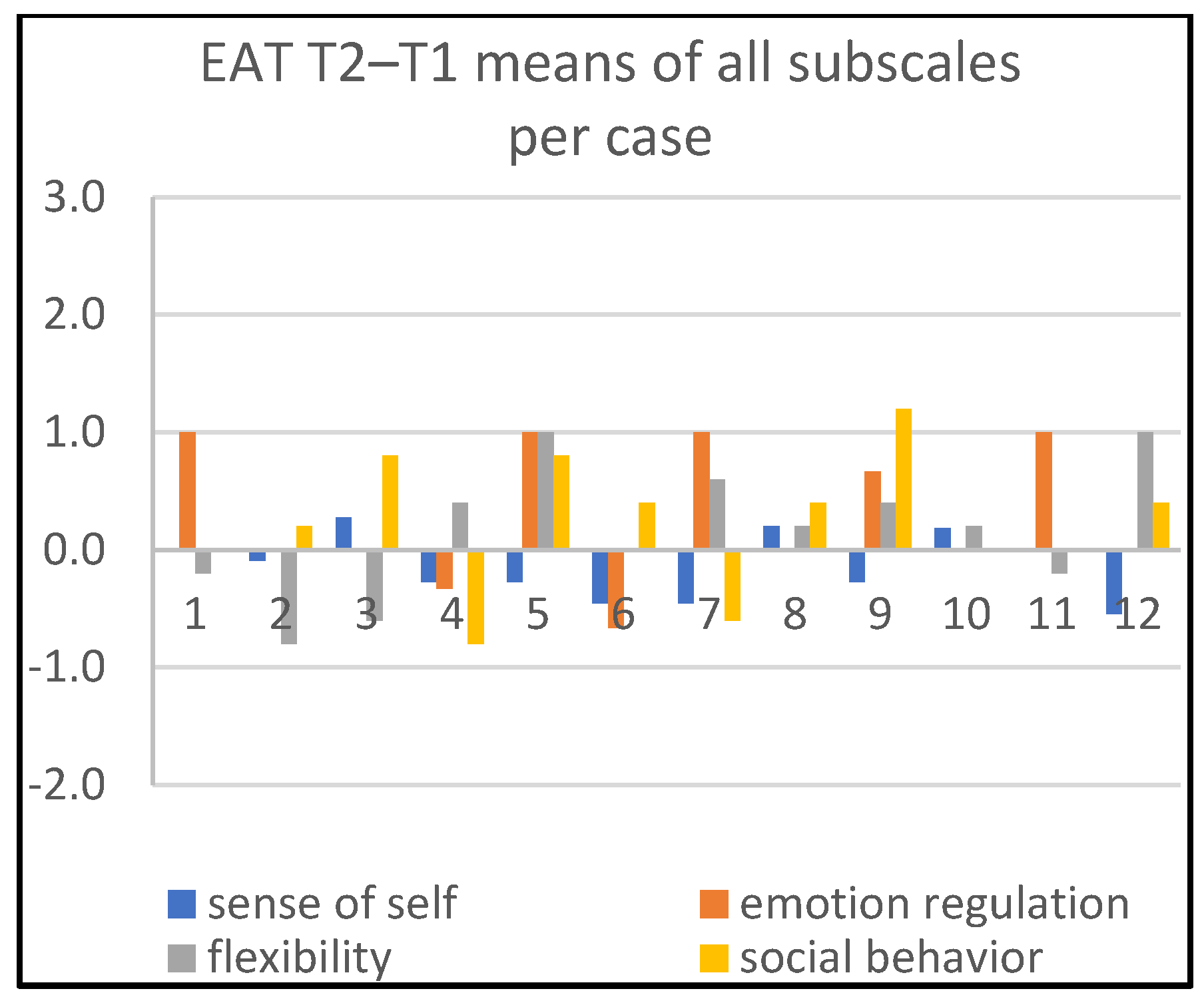 Children 09 01036 g002 550