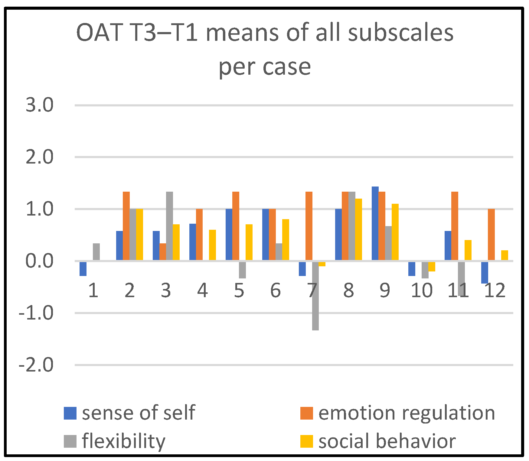 Children 09 01036 g003 550