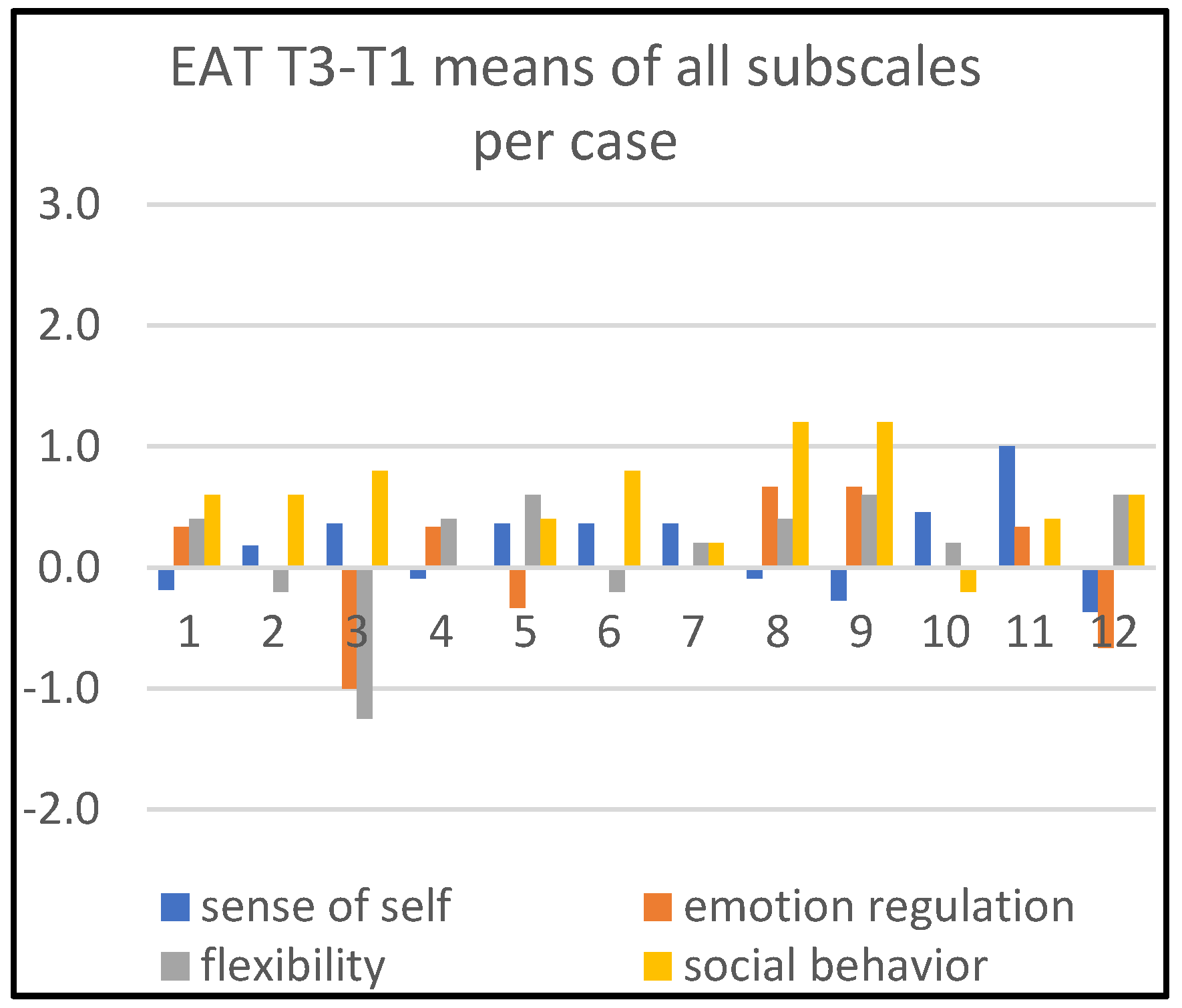 Children 09 01036 g004 550