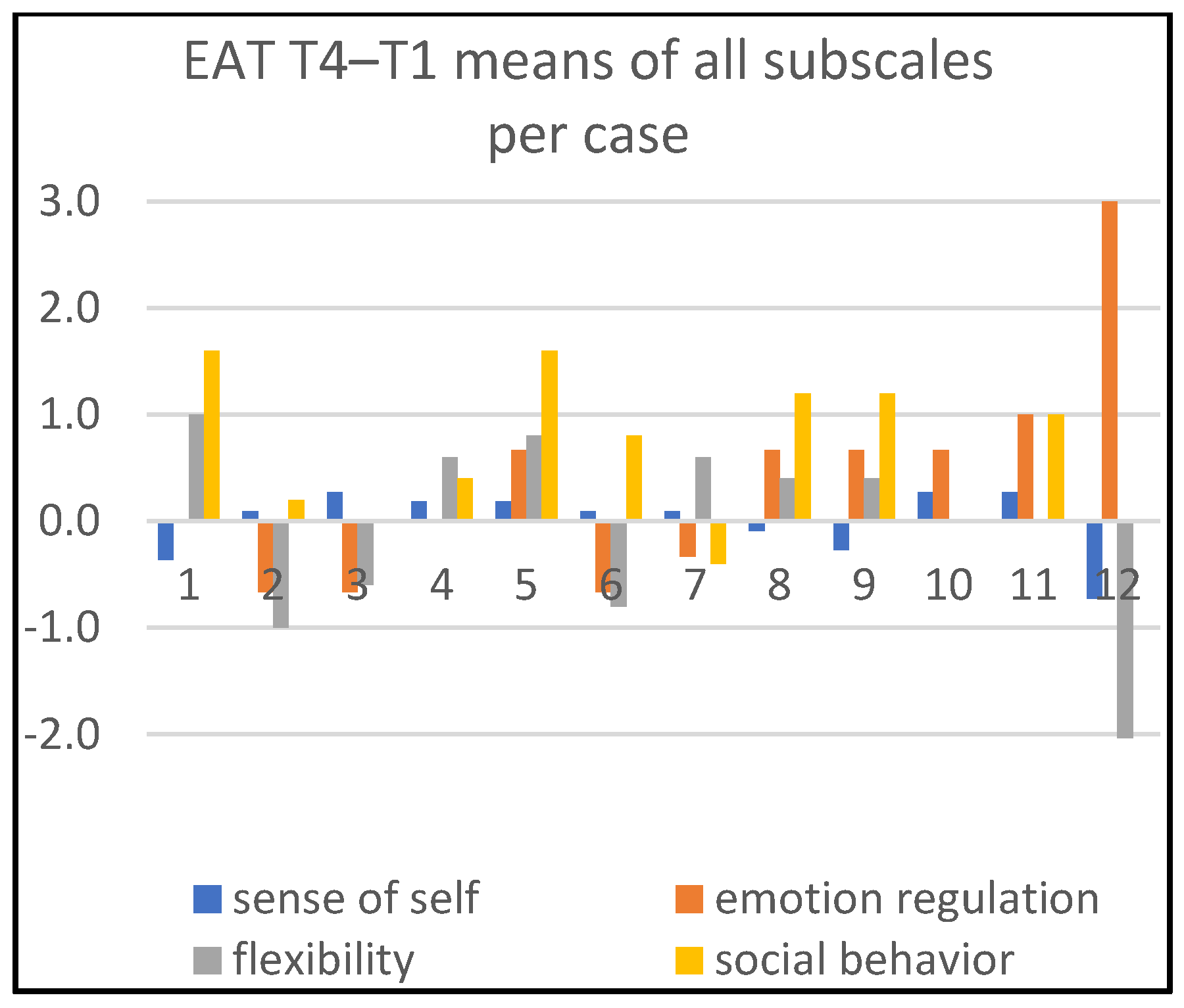 Children 09 01036 g005 550