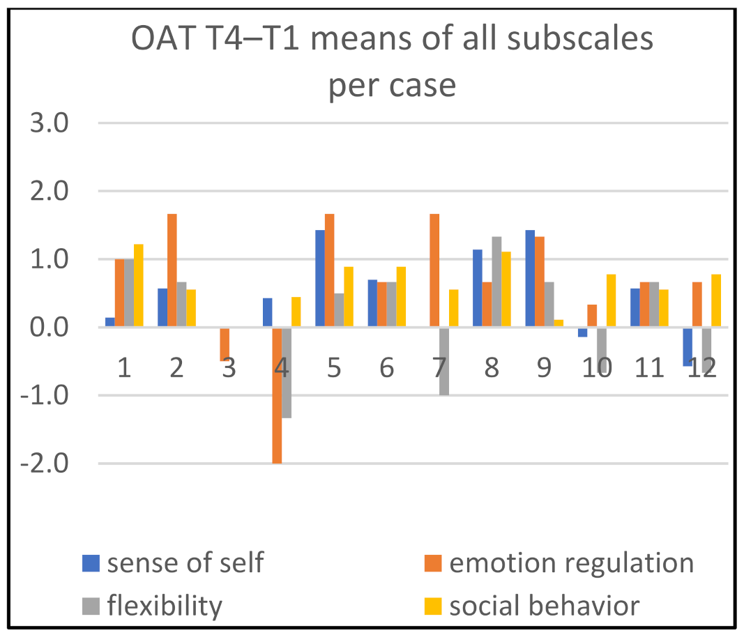 Children 09 01036 g006 550