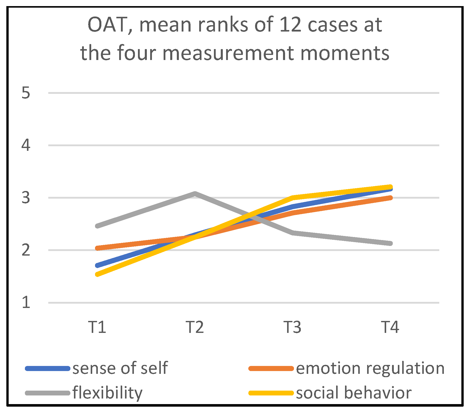 Children 09 01036 g007 550