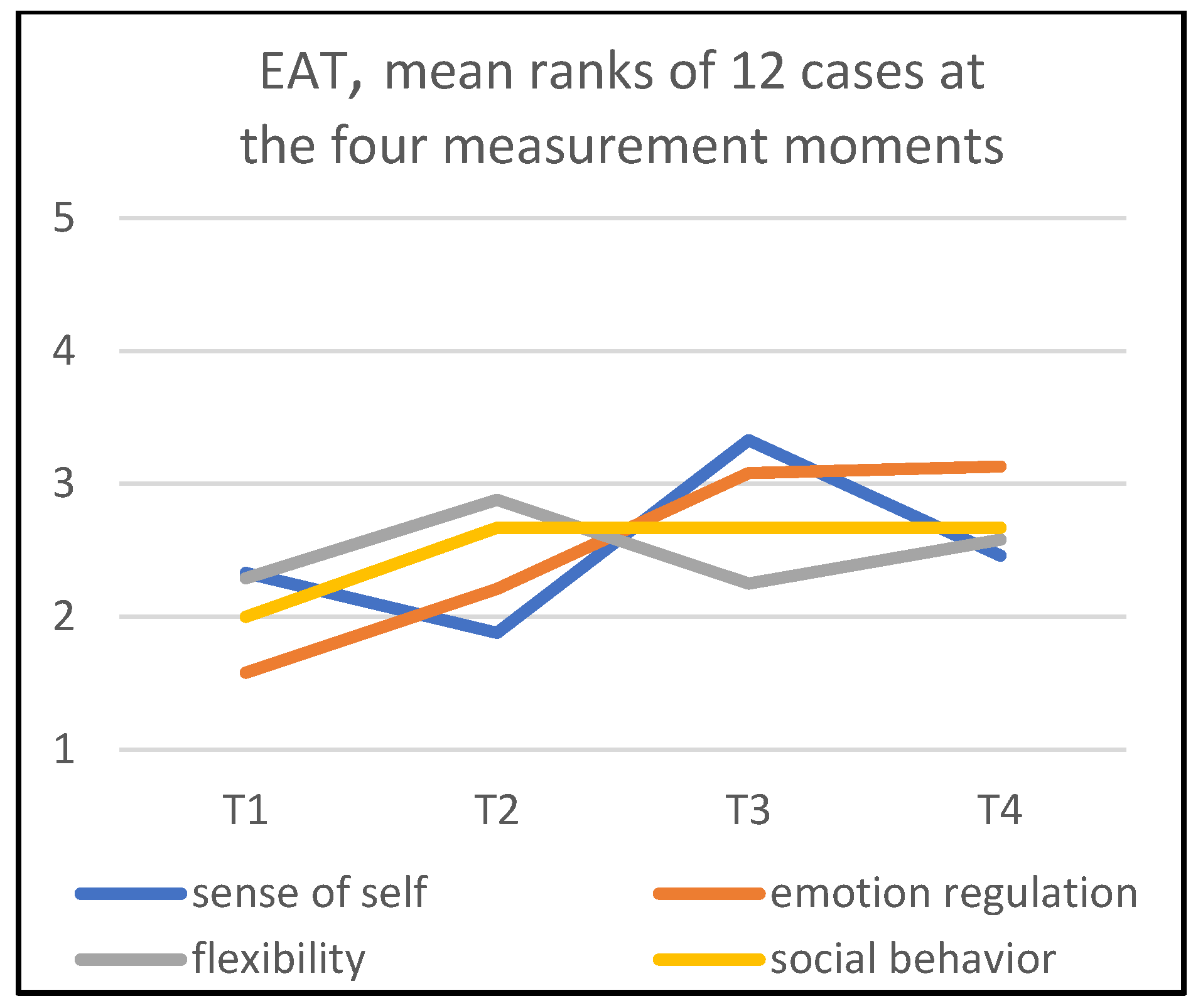 Children 09 01036 g008 550