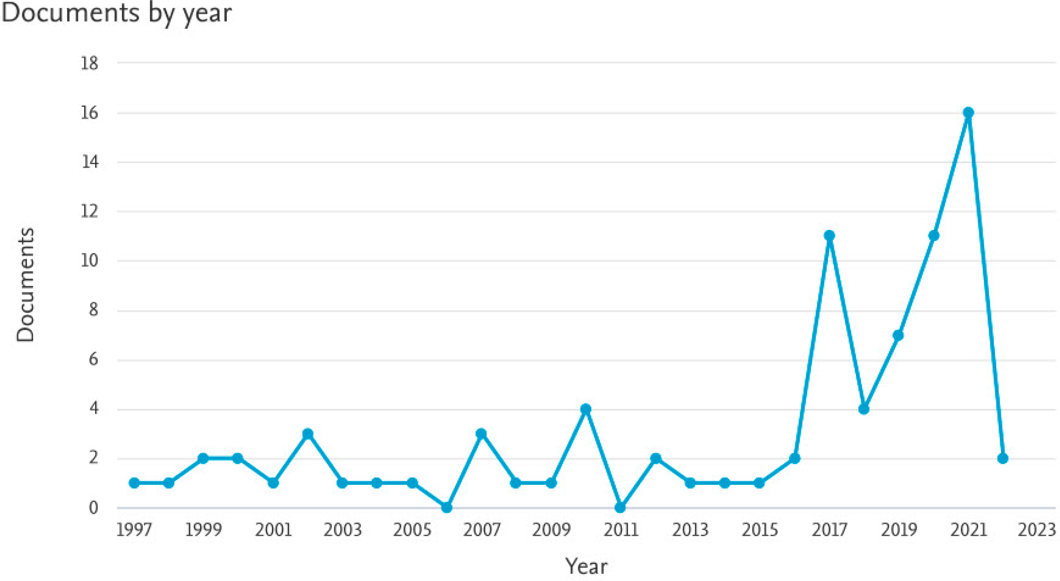 Children 09 01039 g002