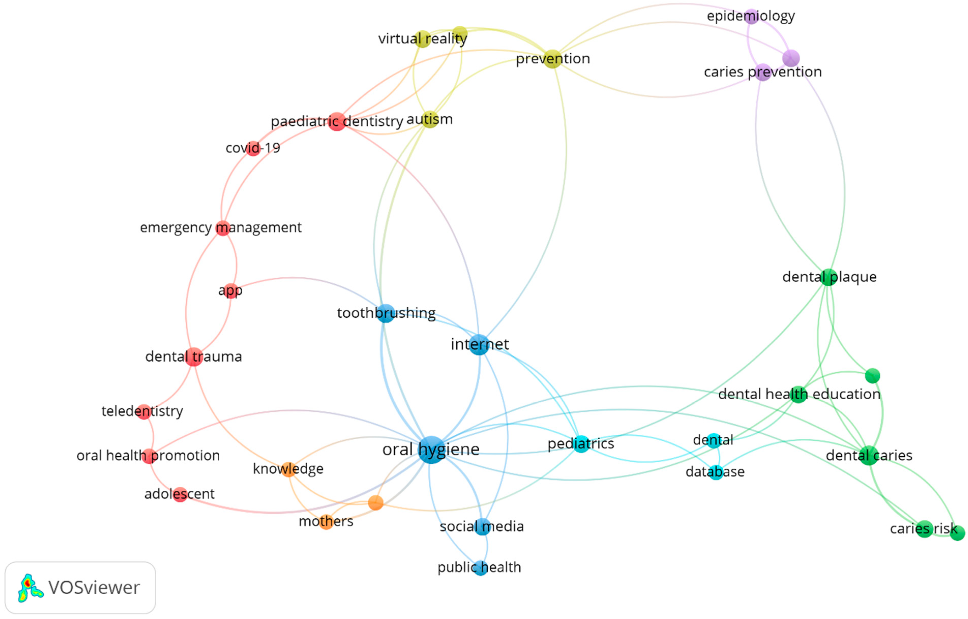 Children 09 01039 g003