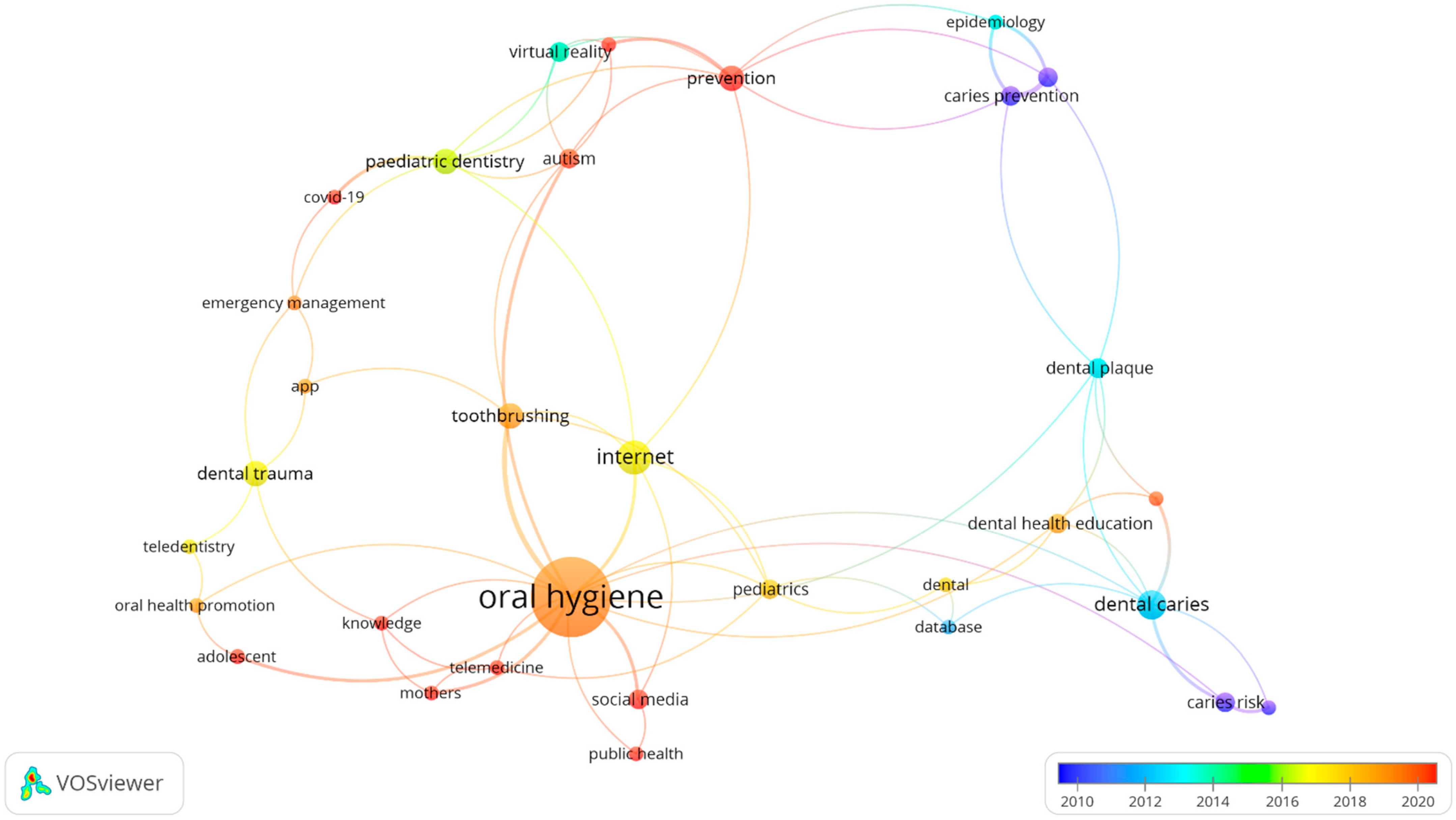 Children 09 01039 g004