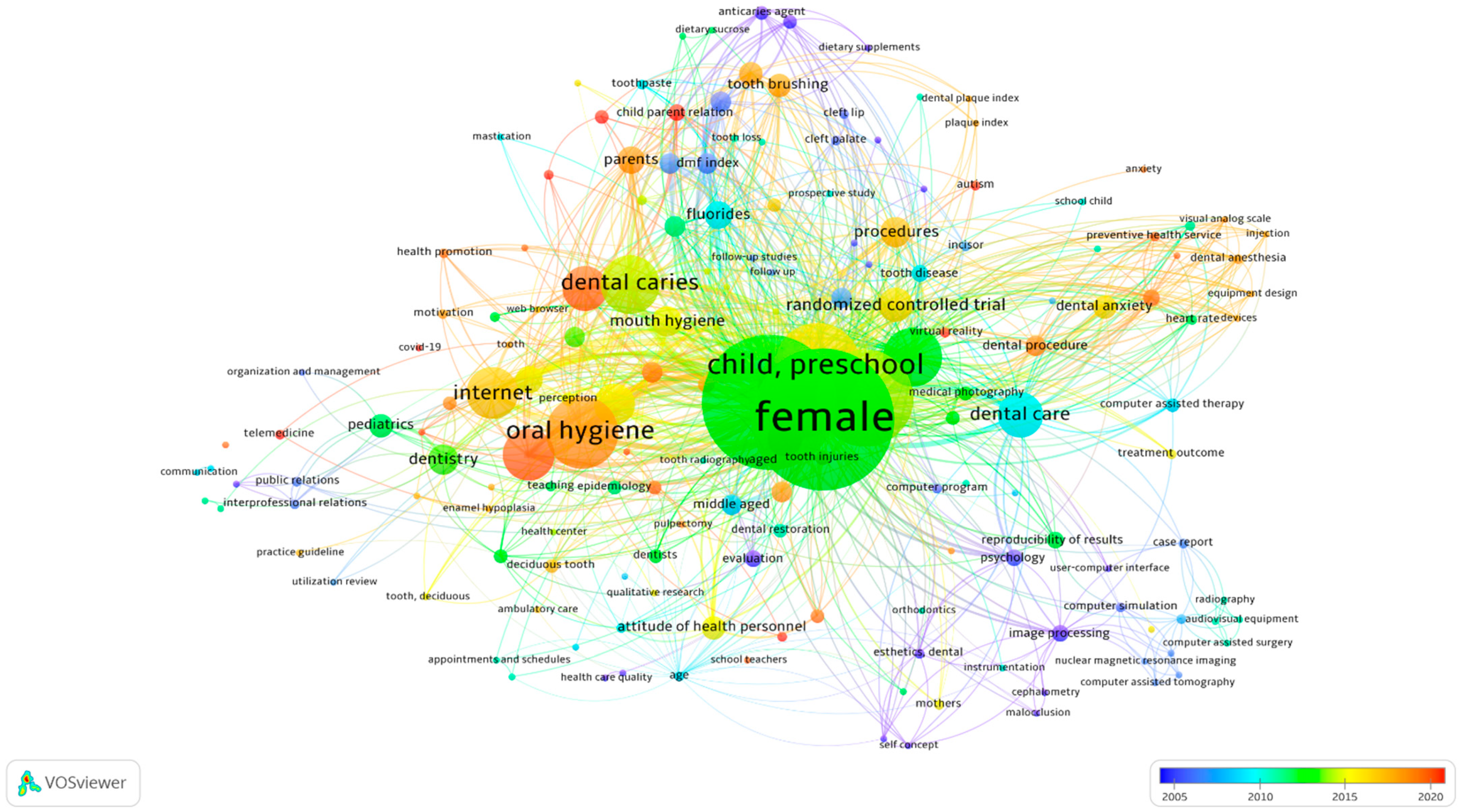 Children 09 01039 g005