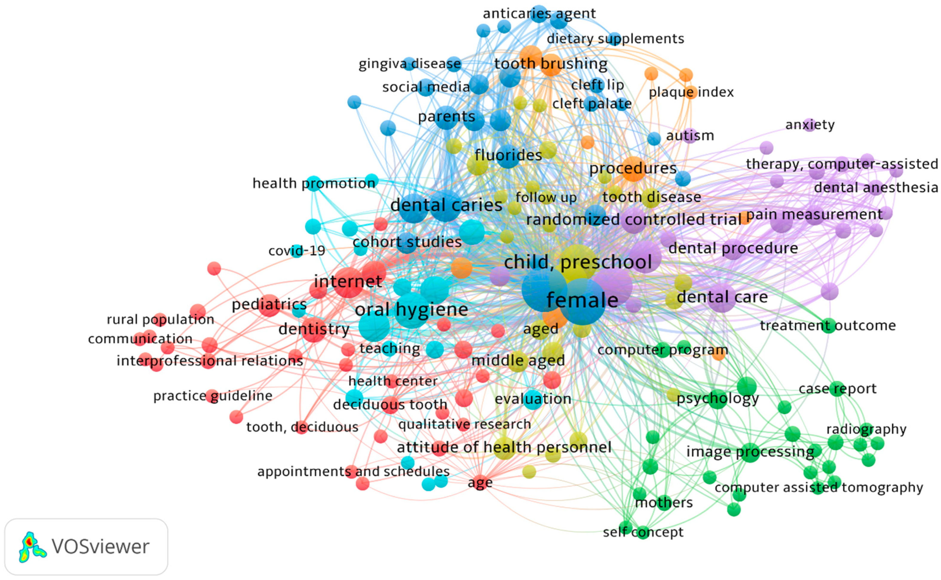 Children 09 01039 g006