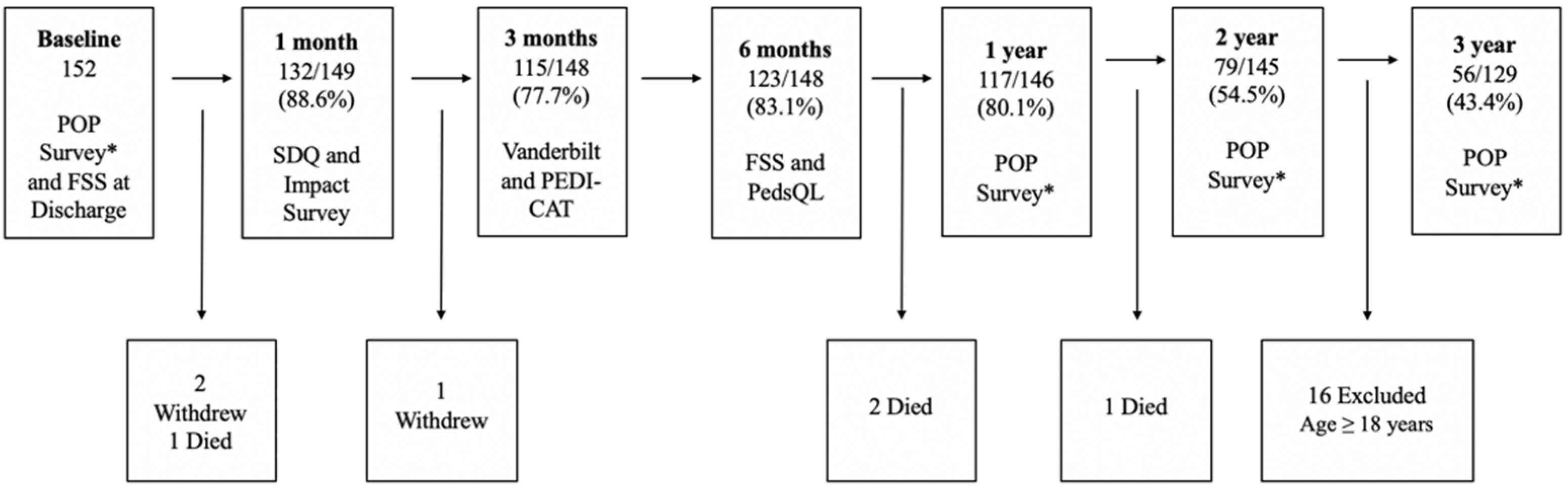 Children 09 01041 g002