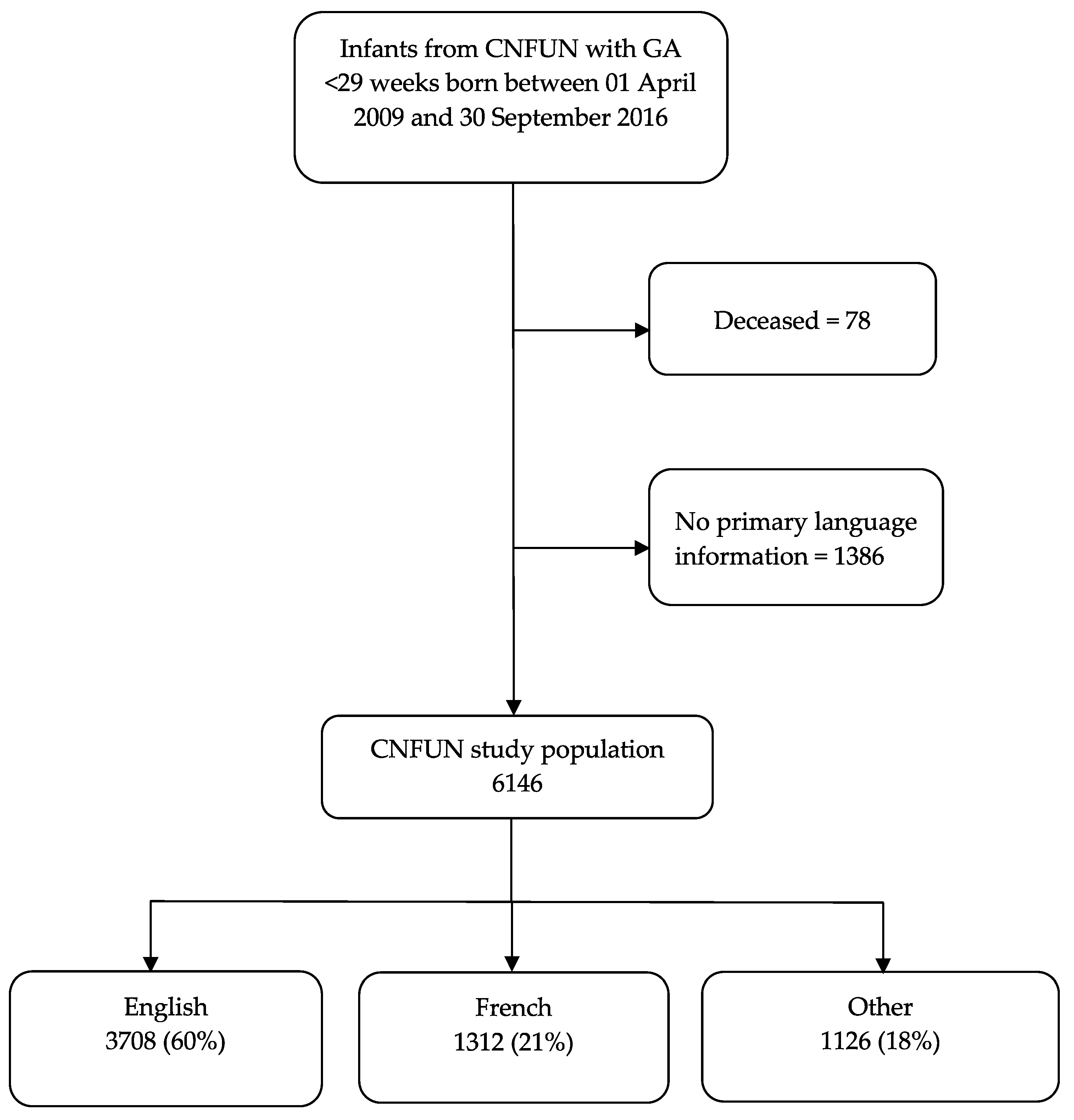 Children 09 01048 g001 550