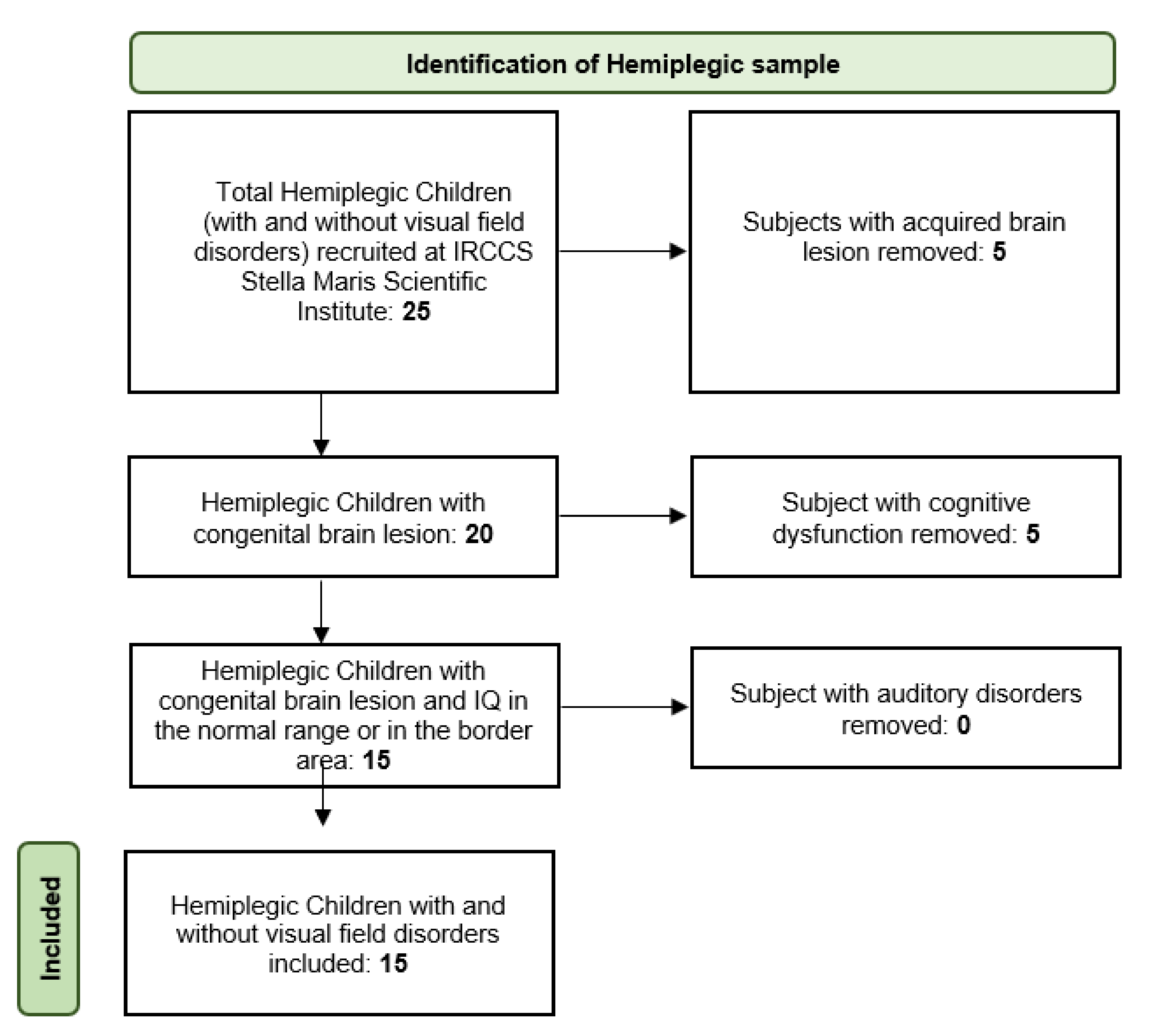 Children 09 01055 g001