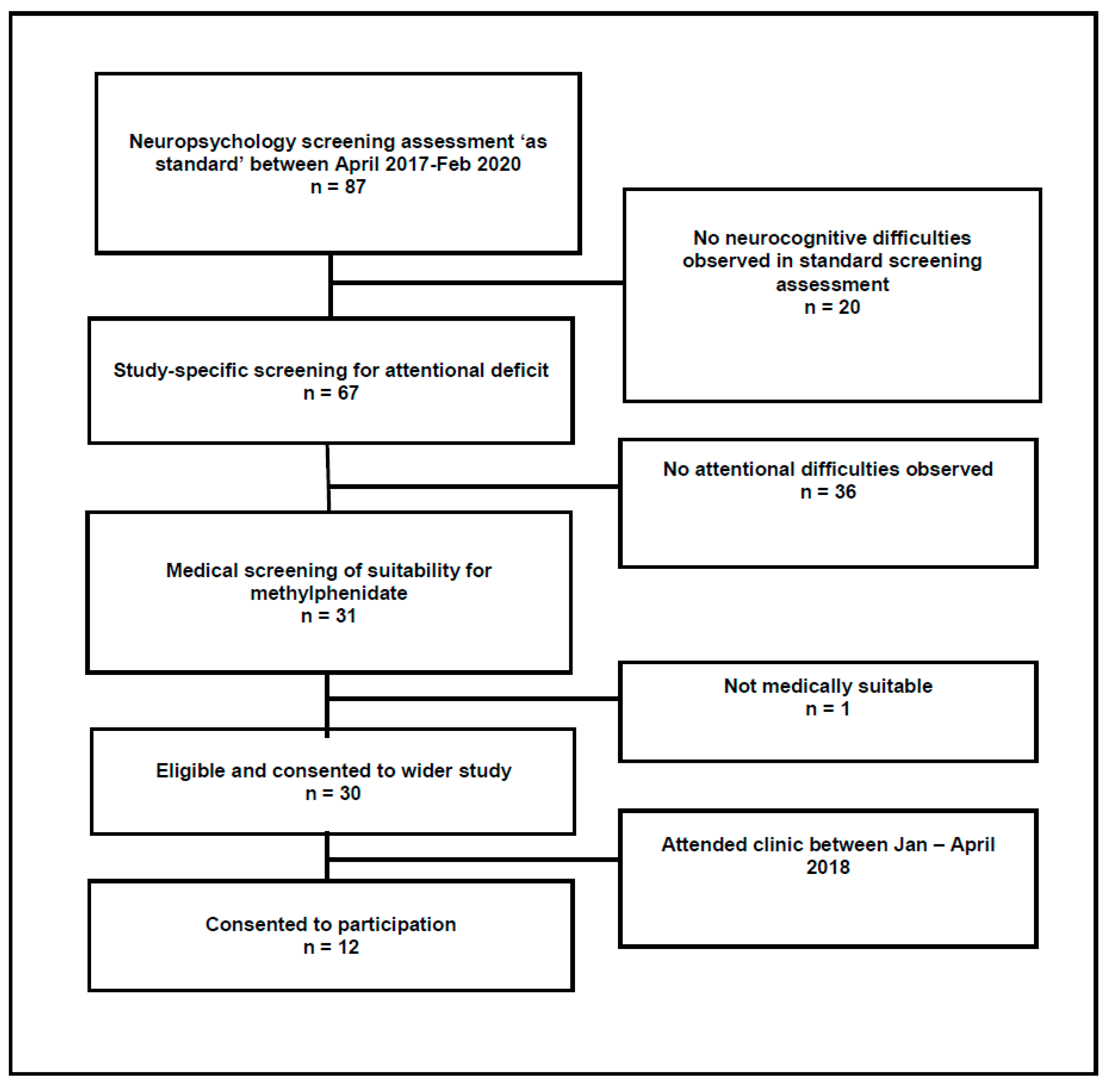 Children 09 01058 g001 550