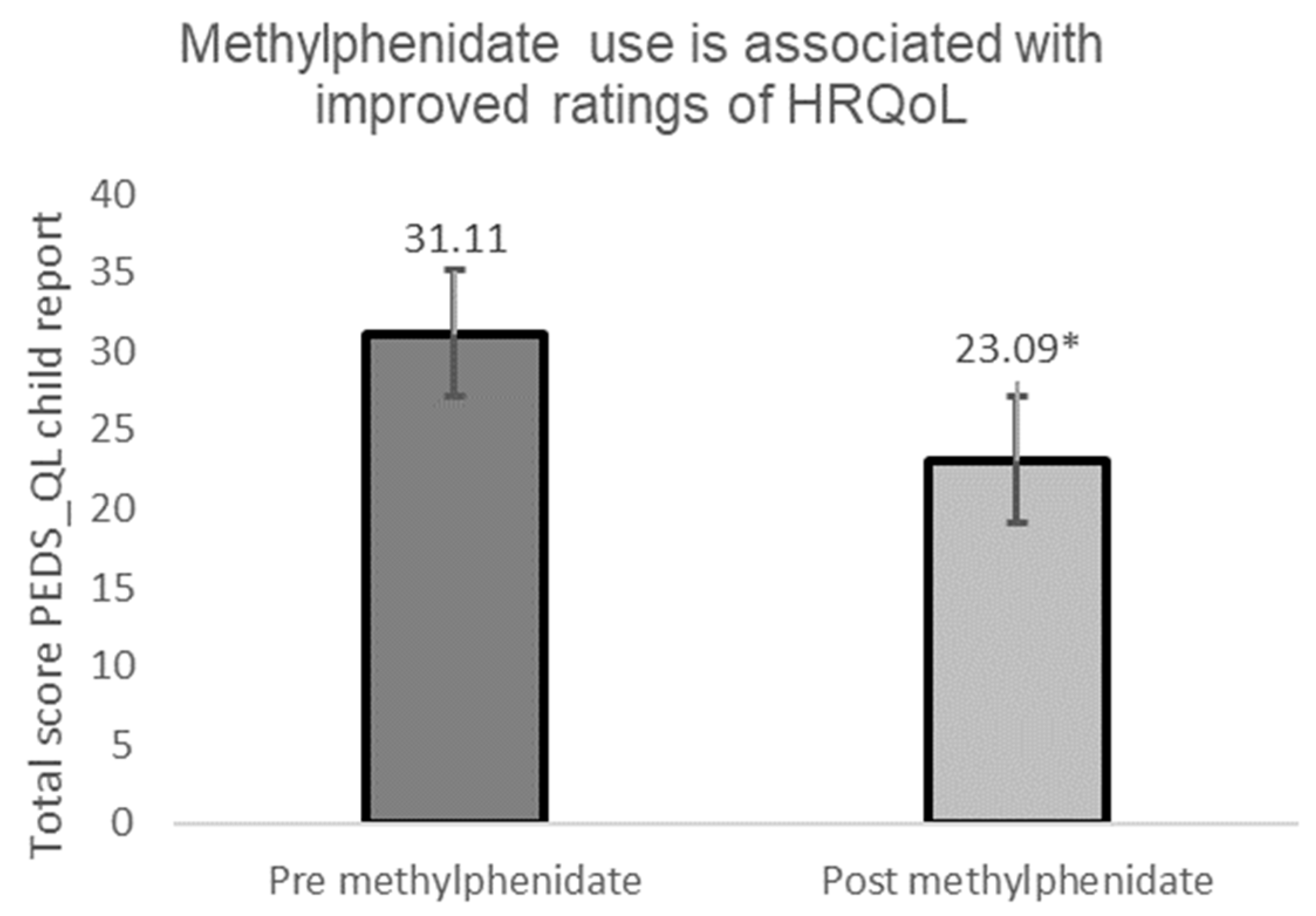 Children 09 01058 g002 550