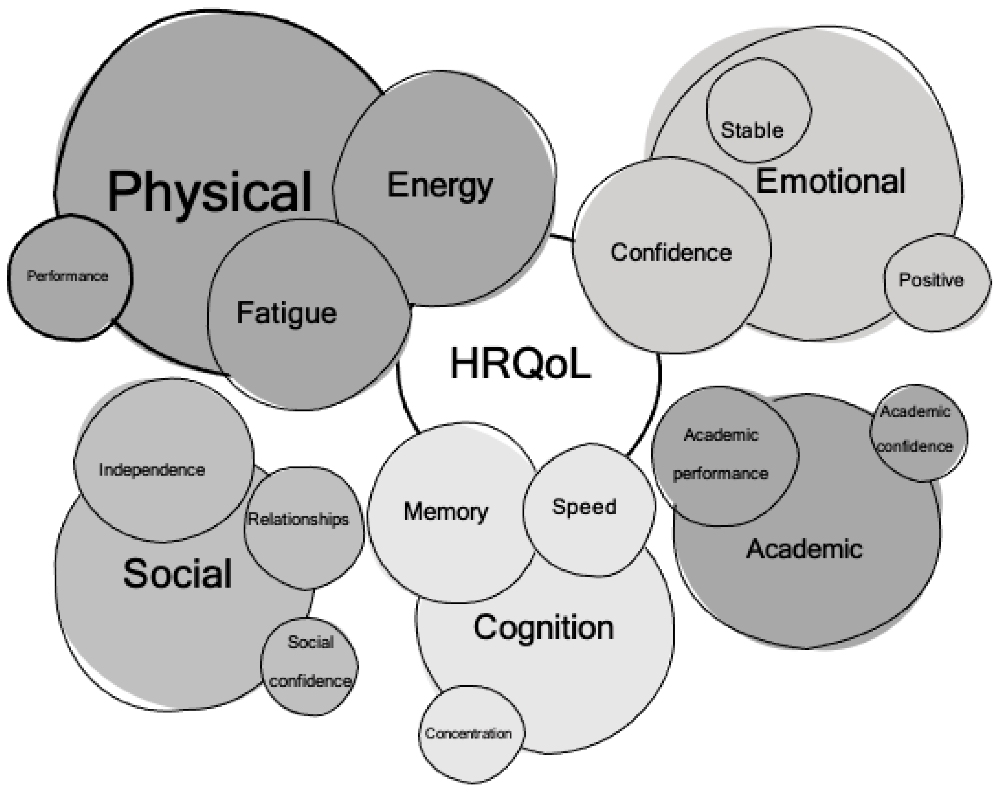 Children 09 01058 g003 550