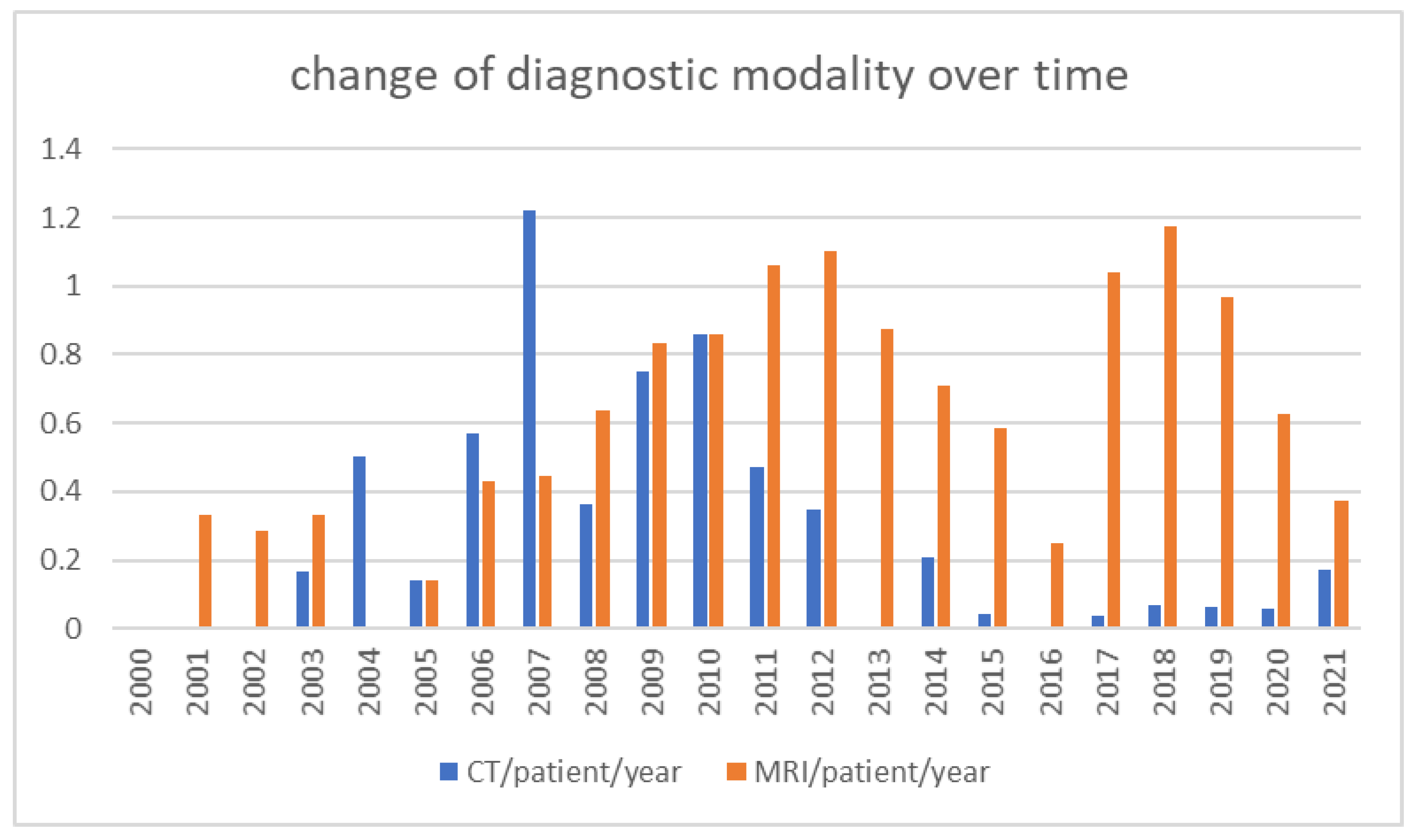 Children 09 01062 g003 550
